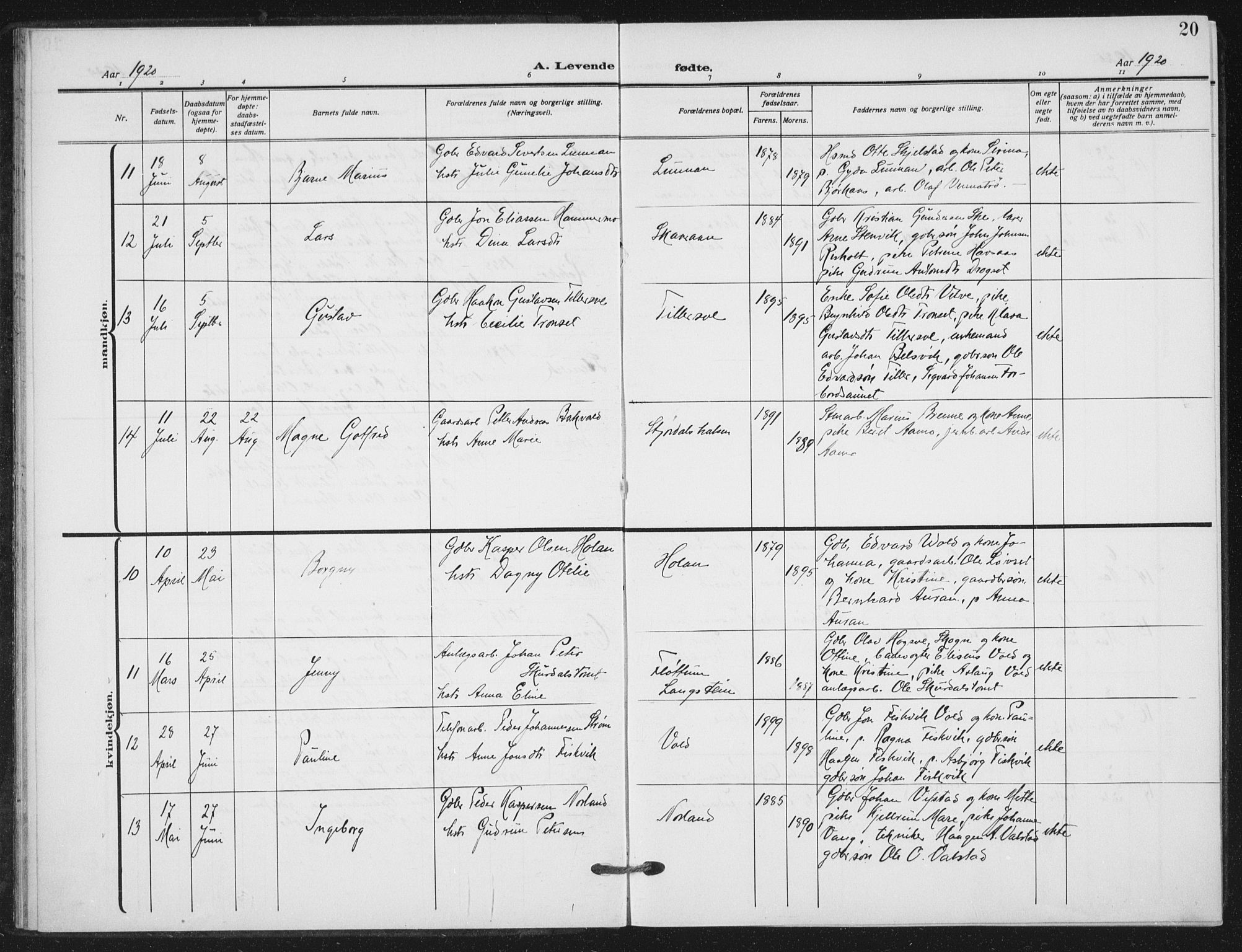 Ministerialprotokoller, klokkerbøker og fødselsregistre - Nord-Trøndelag, AV/SAT-A-1458/712/L0102: Parish register (official) no. 712A03, 1916-1929, p. 20