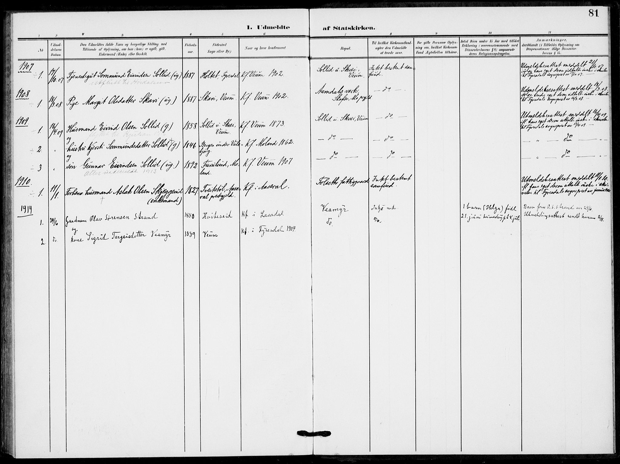 Fyresdal kirkebøker, SAKO/A-263/F/Fb/L0004: Parish register (official) no. II 4, 1903-1920, p. 81