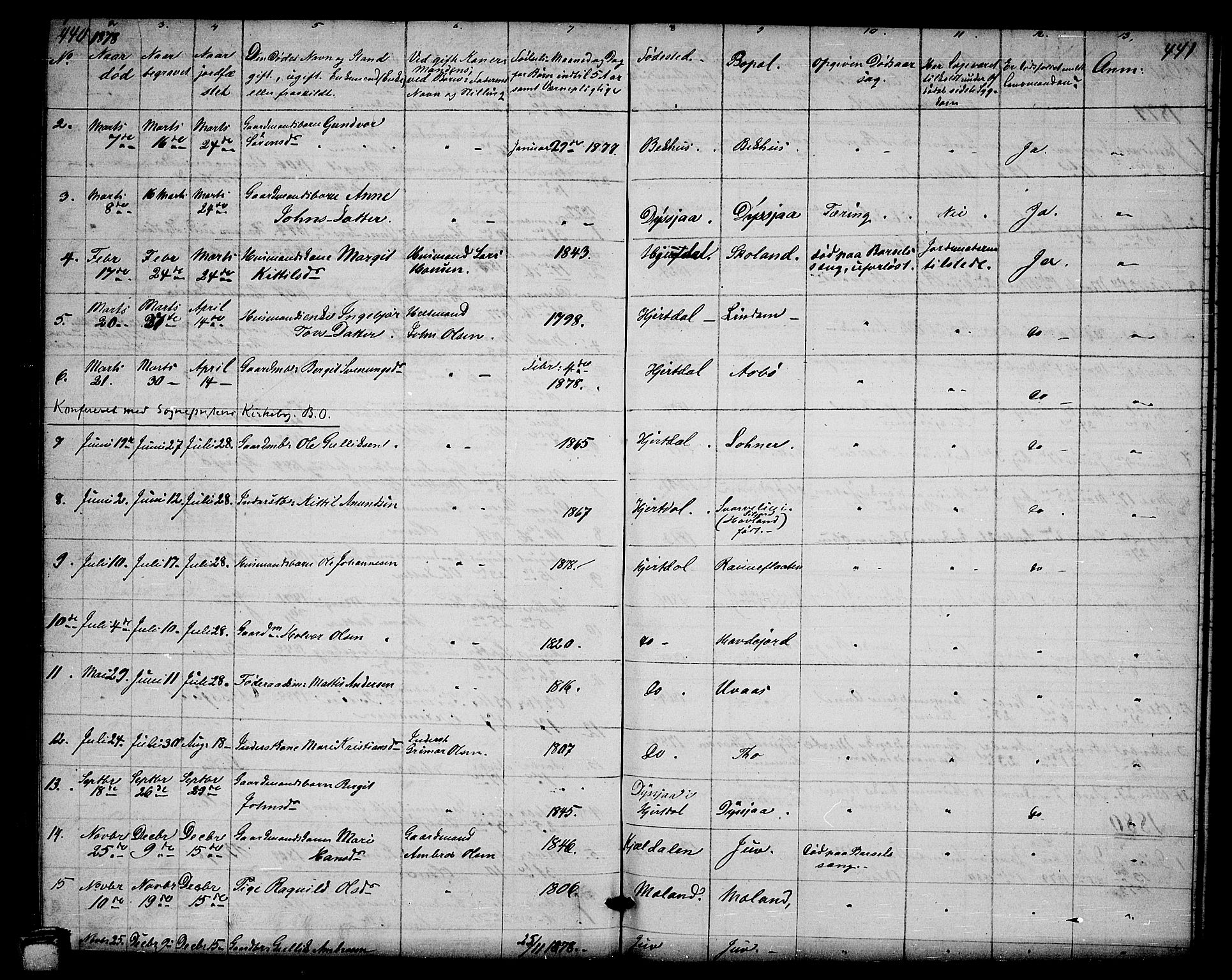 Hjartdal kirkebøker, SAKO/A-270/G/Ga/L0002: Parish register (copy) no. I 2, 1854-1888, p. 440-441
