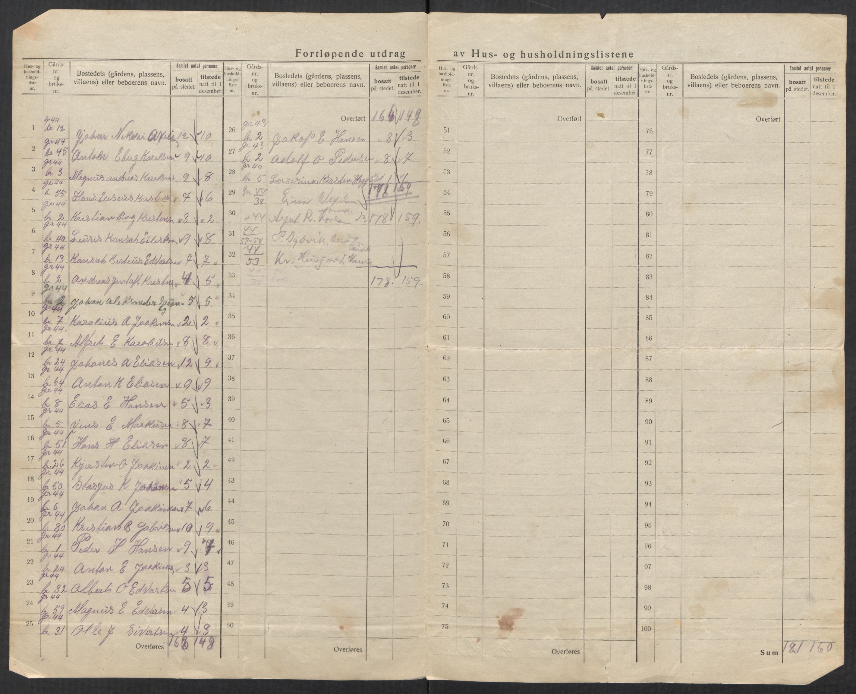 SAT, 1920 census for Ankenes, 1920, p. 44