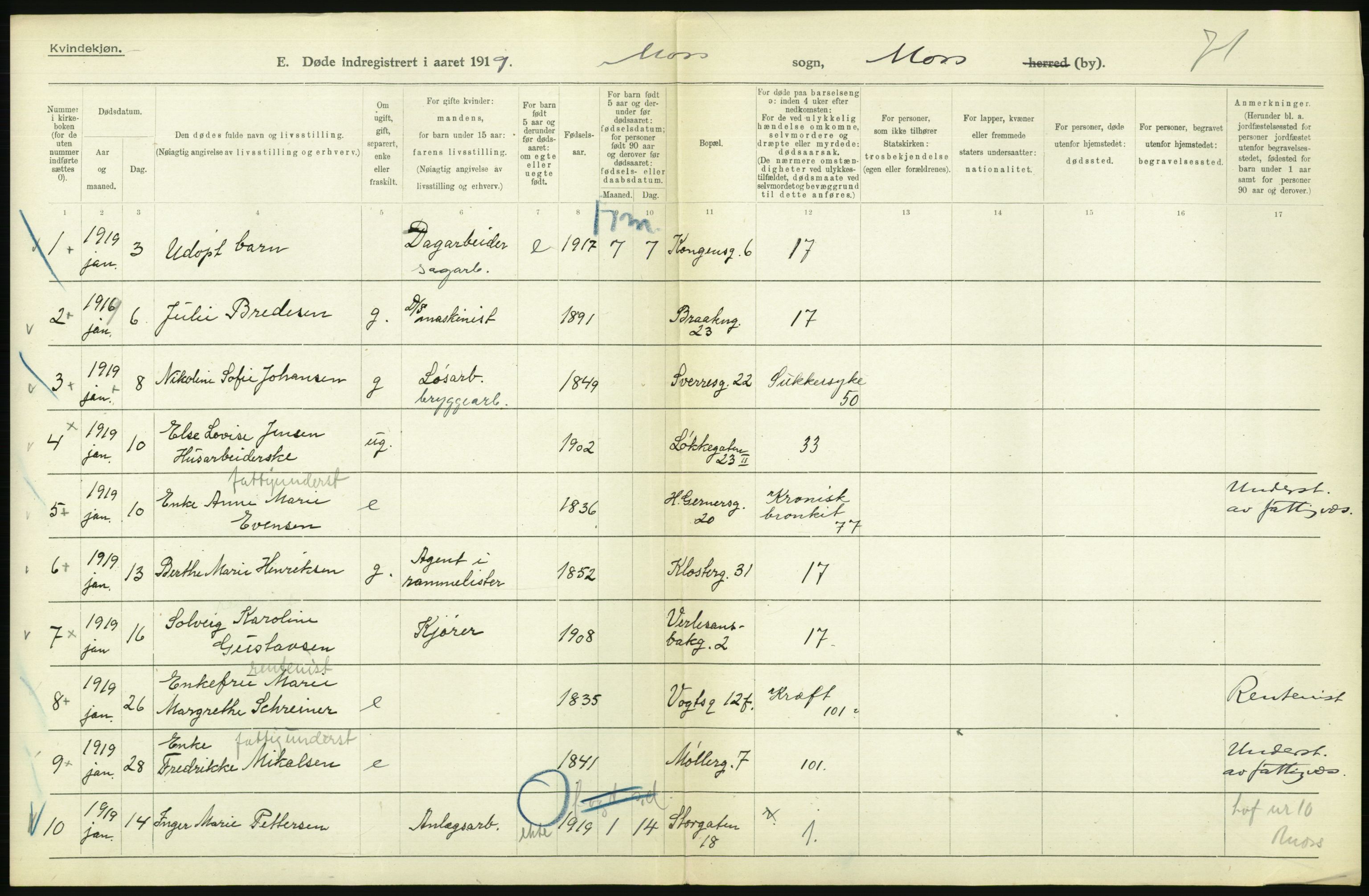 Statistisk sentralbyrå, Sosiodemografiske emner, Befolkning, RA/S-2228/D/Df/Dfb/Dfbi/L0003: Østfold fylke: Døde. Bygder og byer., 1919