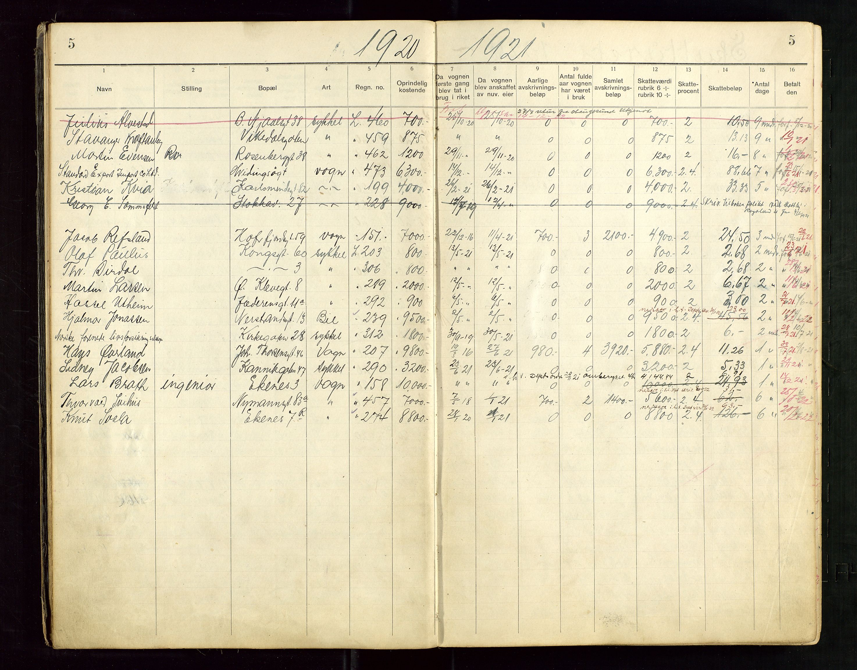 Stavanger skifteforvalter, AV/SAST-A-101412/001/7/72/72BE/L0001: Luksusskatteliste for motorvogner, 1920-1928, p. 5
