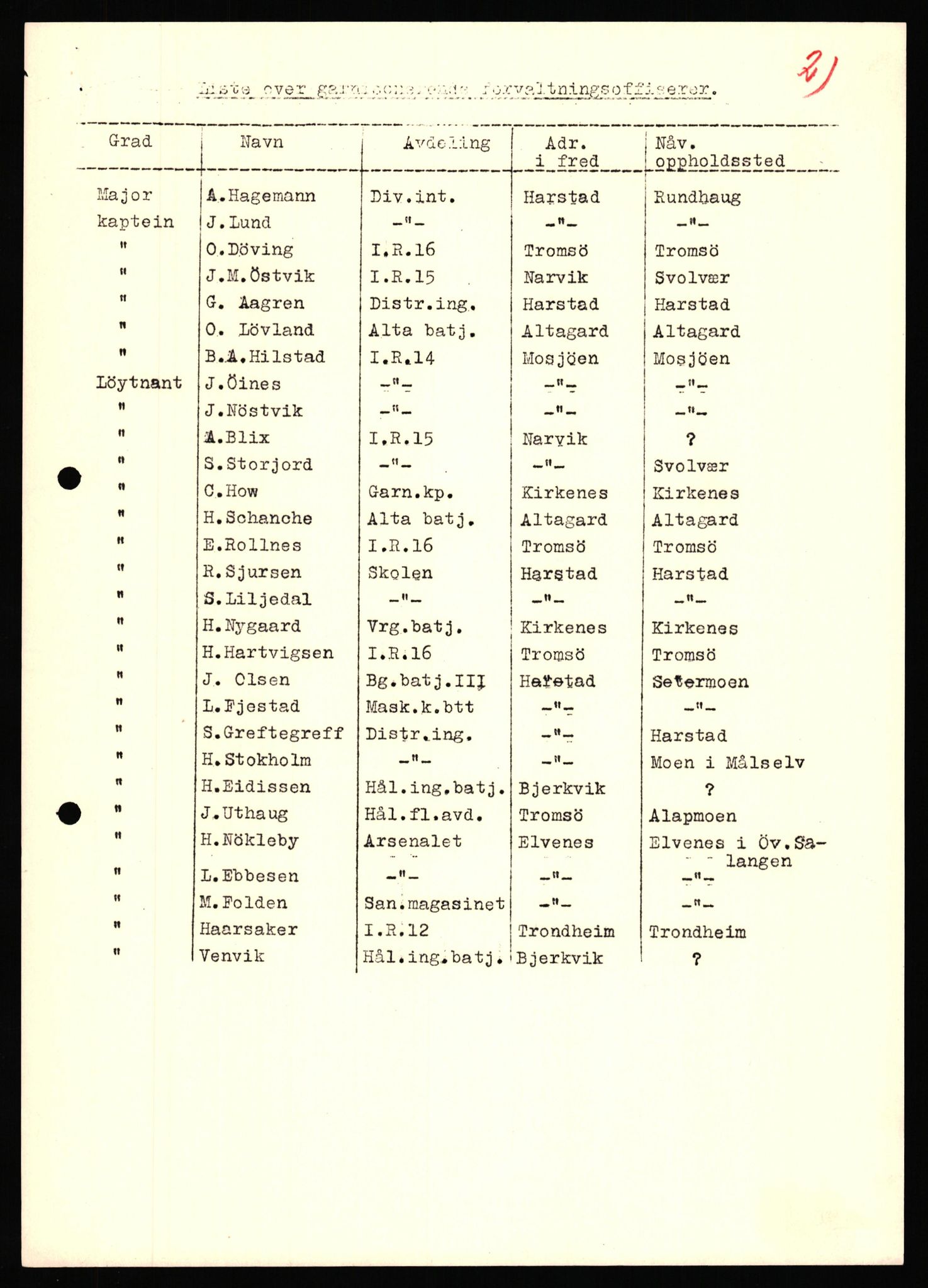 Forsvaret, Forsvarets krigshistoriske avdeling, AV/RA-RAFA-2017/Y/Yf/L0198: II-C-11-2100  -  Kapitulasjonen i 1940, 1940, p. 488