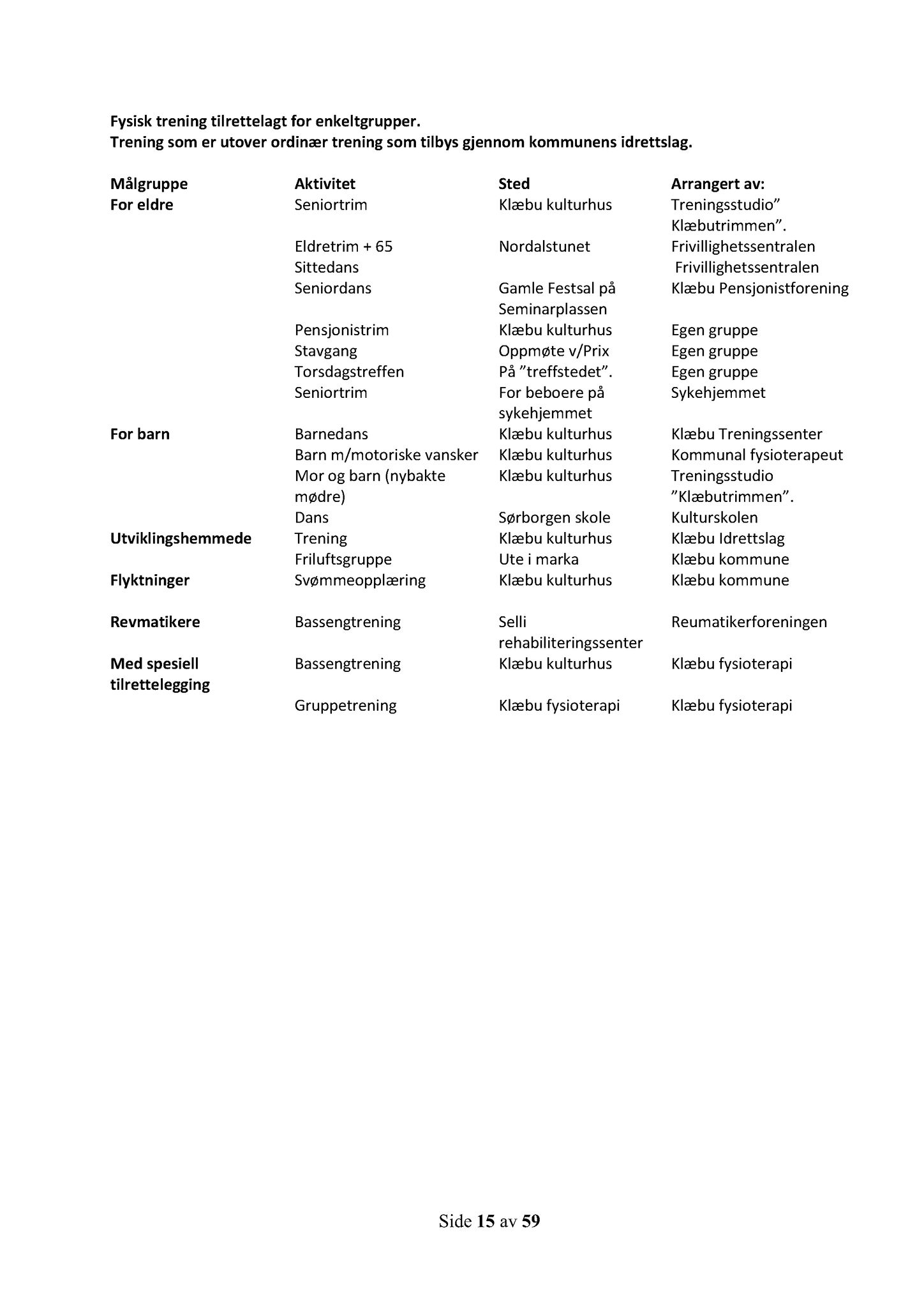 Klæbu Kommune, TRKO/KK/02-FS/L011: Formannsskapet - Møtedokumenter, 2018, p. 3192