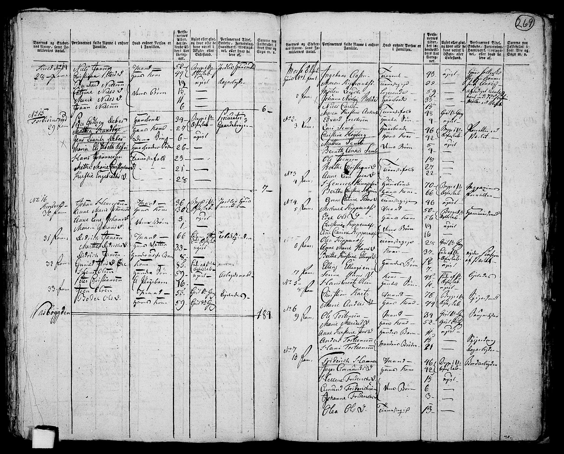 RA, 1801 census for 0104P Moss, 1801, p. 268b-269a