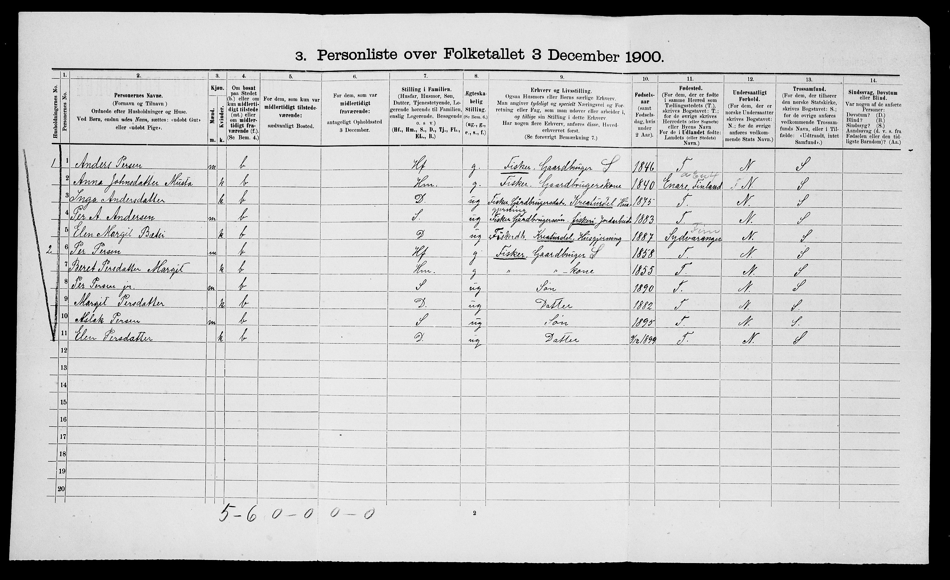 SATØ, 1900 census for Nesseby, 1900, p. 382