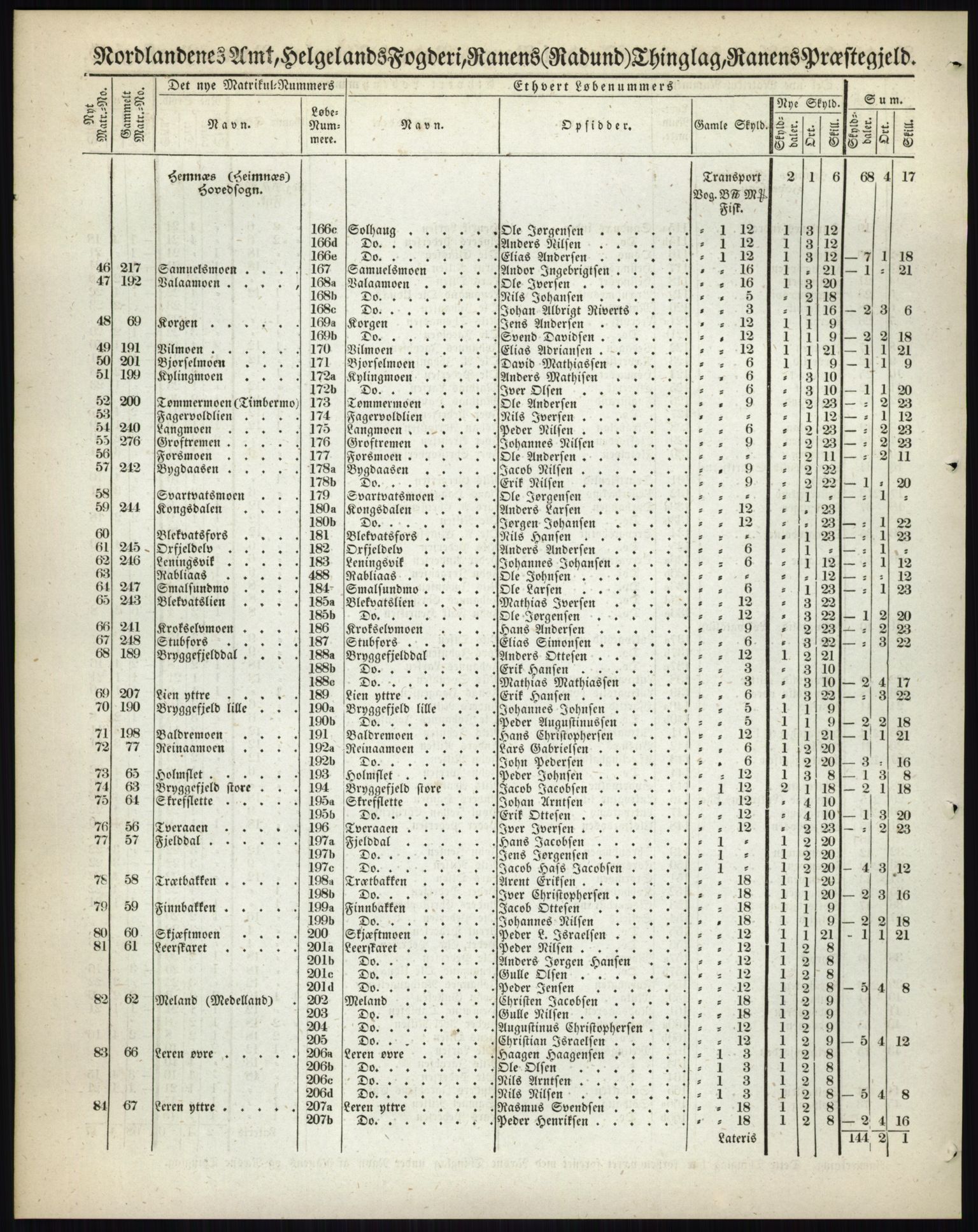 Andre publikasjoner, PUBL/PUBL-999/0002/0017: Bind 17 - Nordlands amt, 1838, p. 35