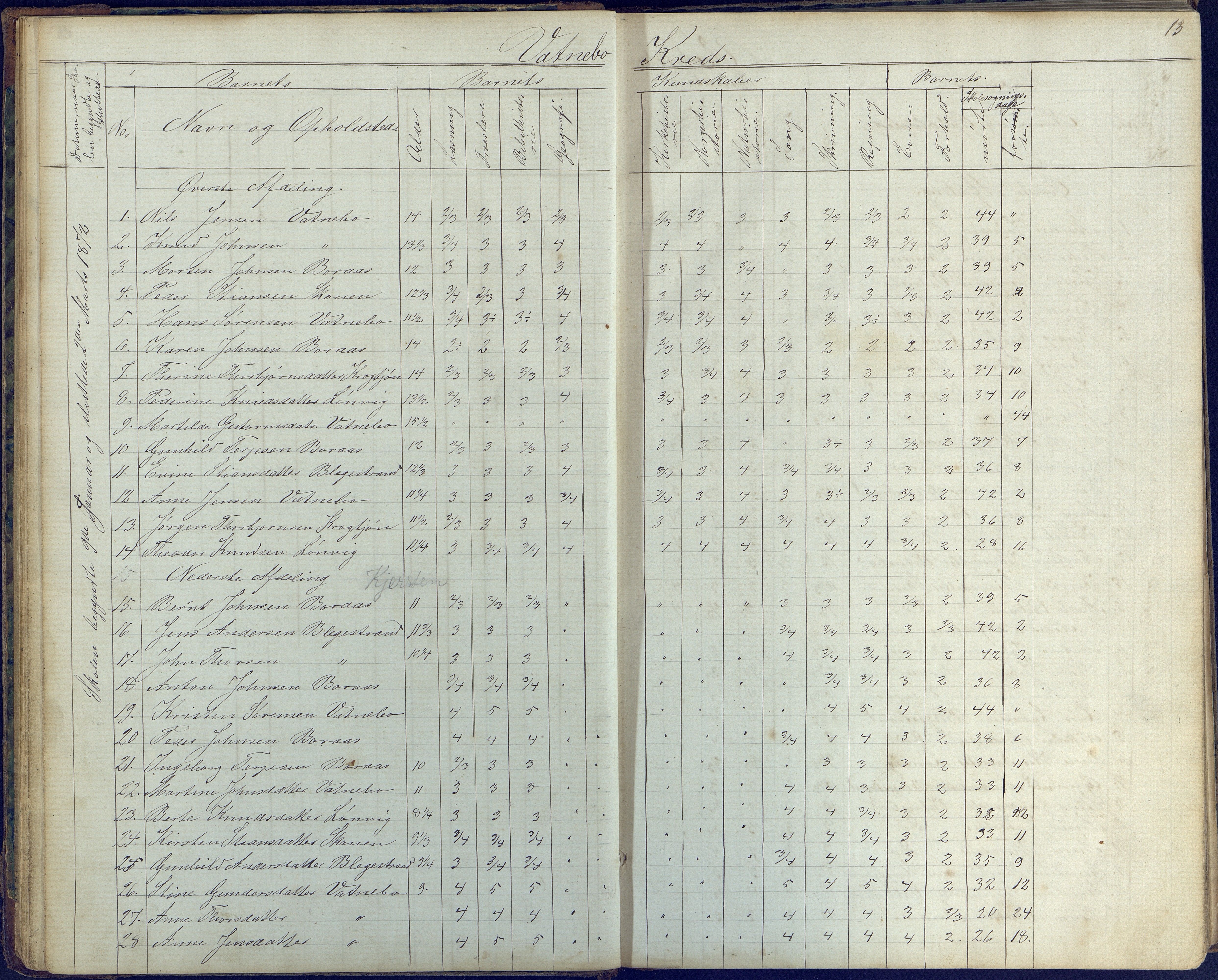 Flosta kommune, Vatnebu skole, AAKS/KA0916-550d/F3/L0001: Skoleprotokoll, 1863-1884, p. 13