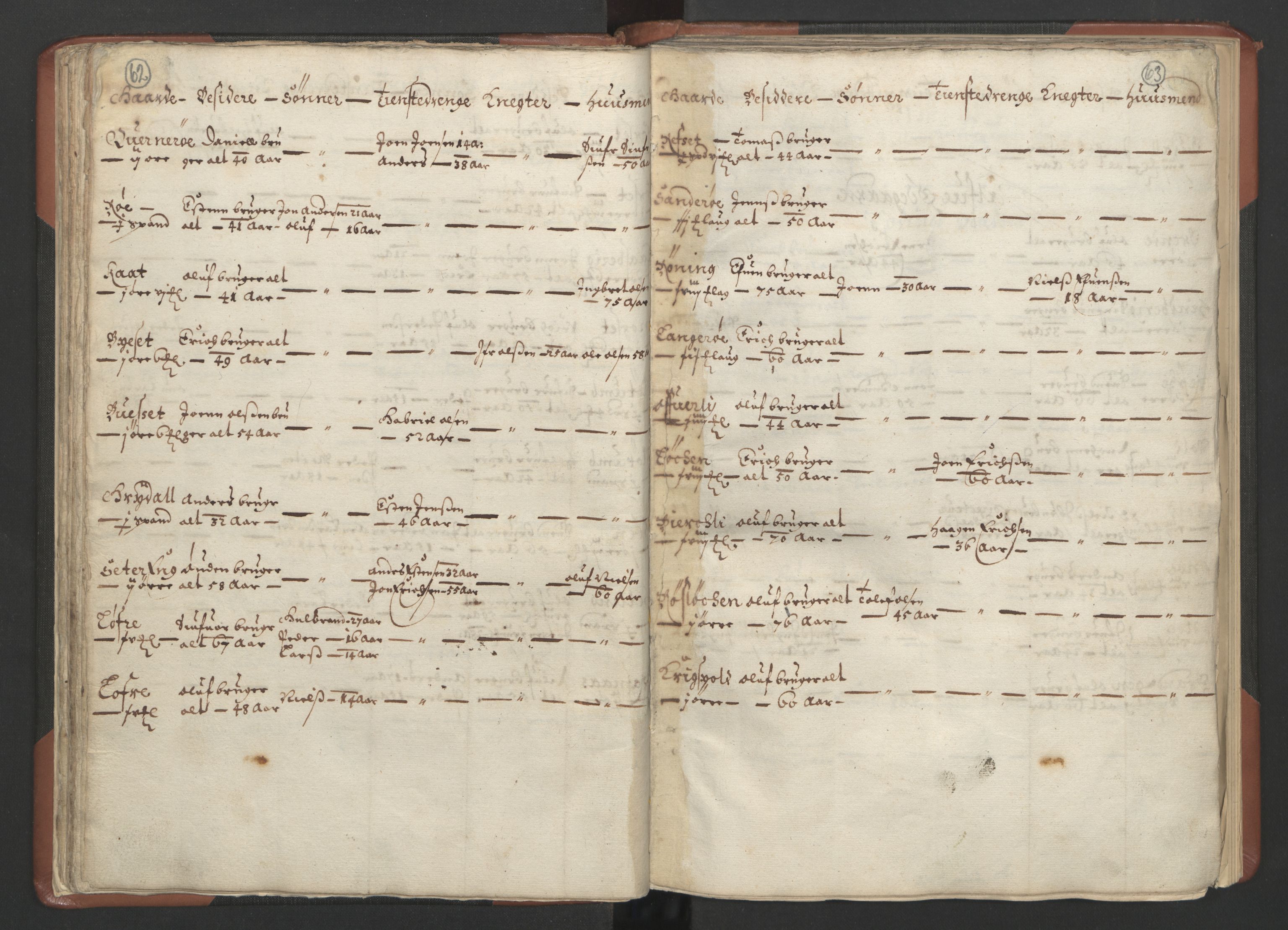 RA, Bailiff's Census 1664-1666, no. 18: Gauldal fogderi, Strinda fogderi and Orkdal fogderi, 1664, p. 62-63