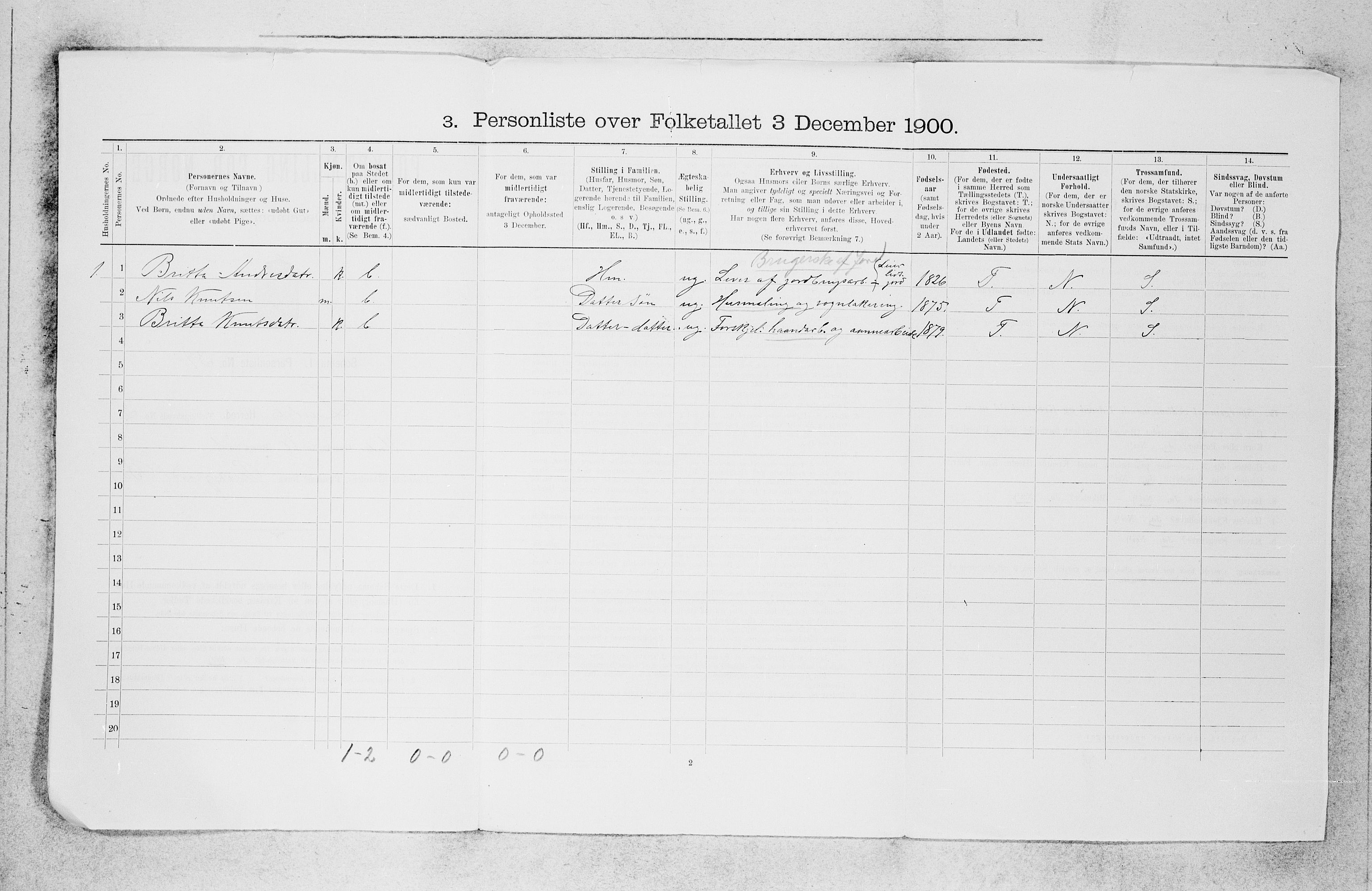 SAB, 1900 census for Lærdal, 1900, p. 35