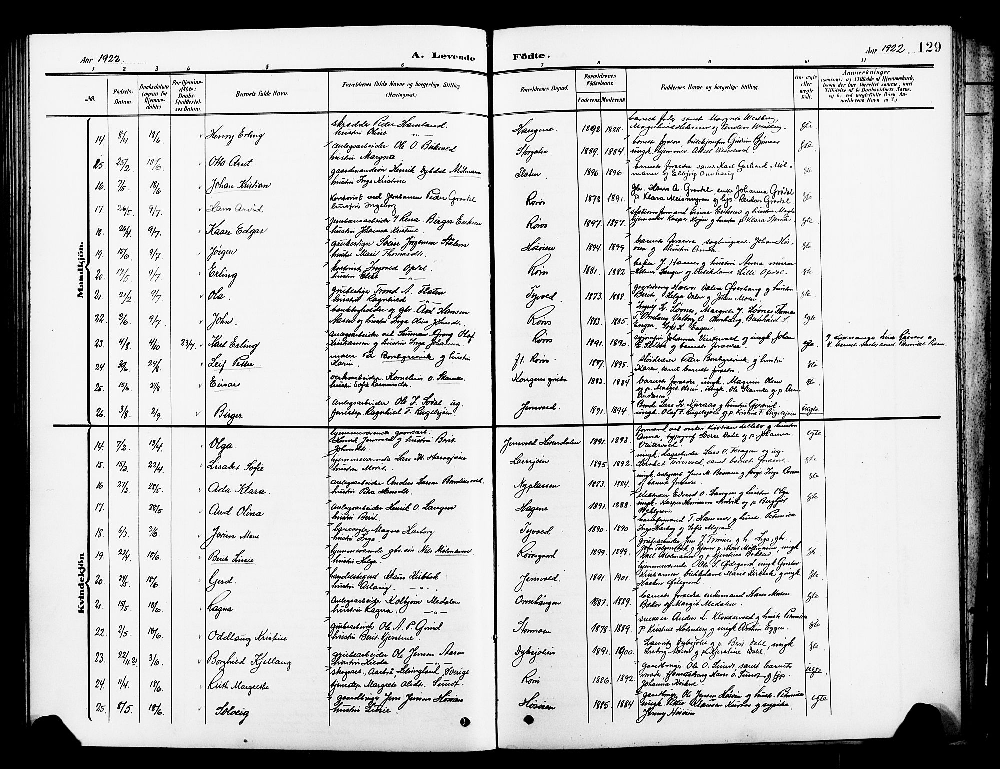 Ministerialprotokoller, klokkerbøker og fødselsregistre - Sør-Trøndelag, SAT/A-1456/681/L0942: Parish register (copy) no. 681C06, 1906-1925, p. 129