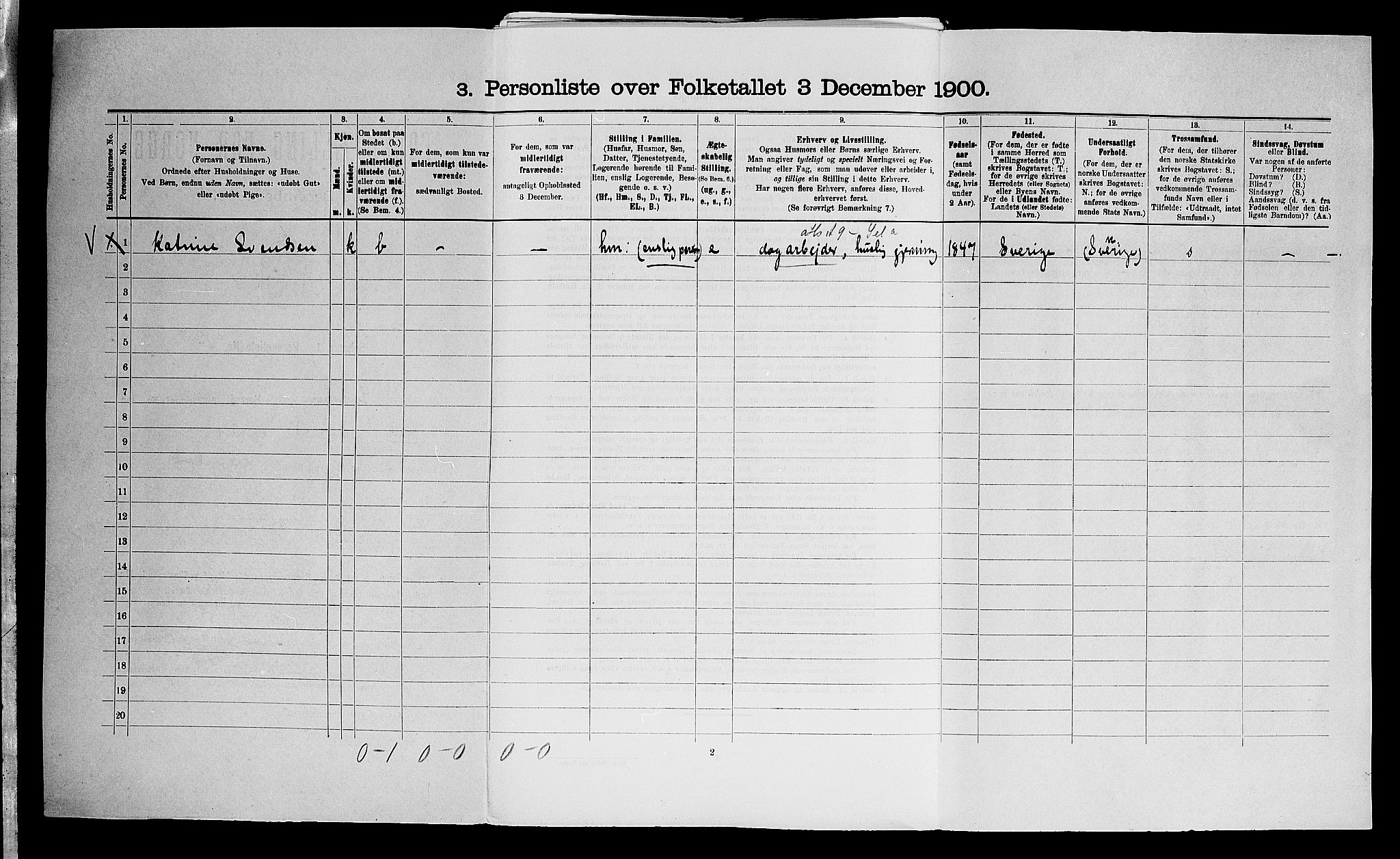 SAO, 1900 census for Eidsberg, 1900