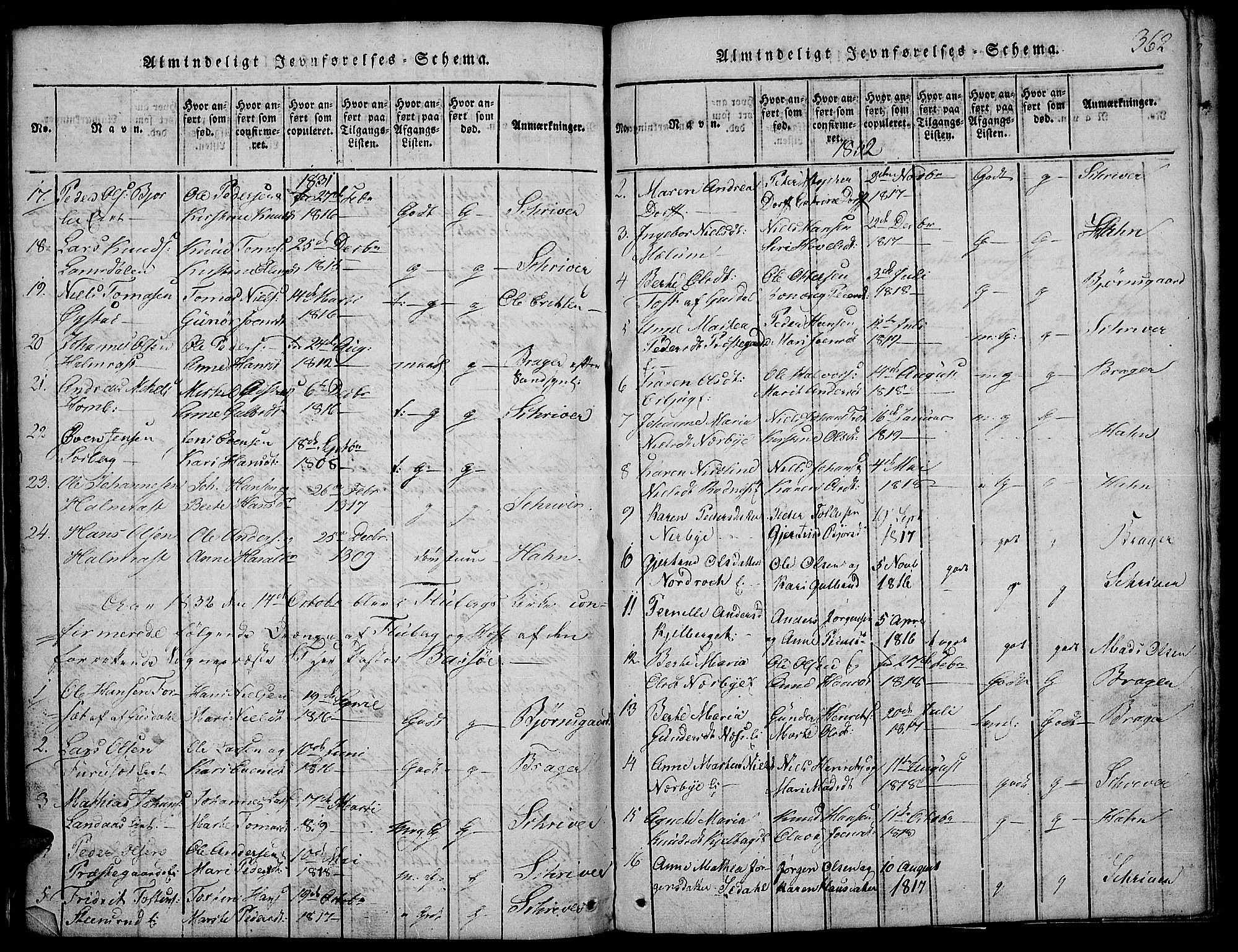 Land prestekontor, SAH/PREST-120/H/Ha/Hab/L0001: Parish register (copy) no. 1, 1814-1833, p. 362