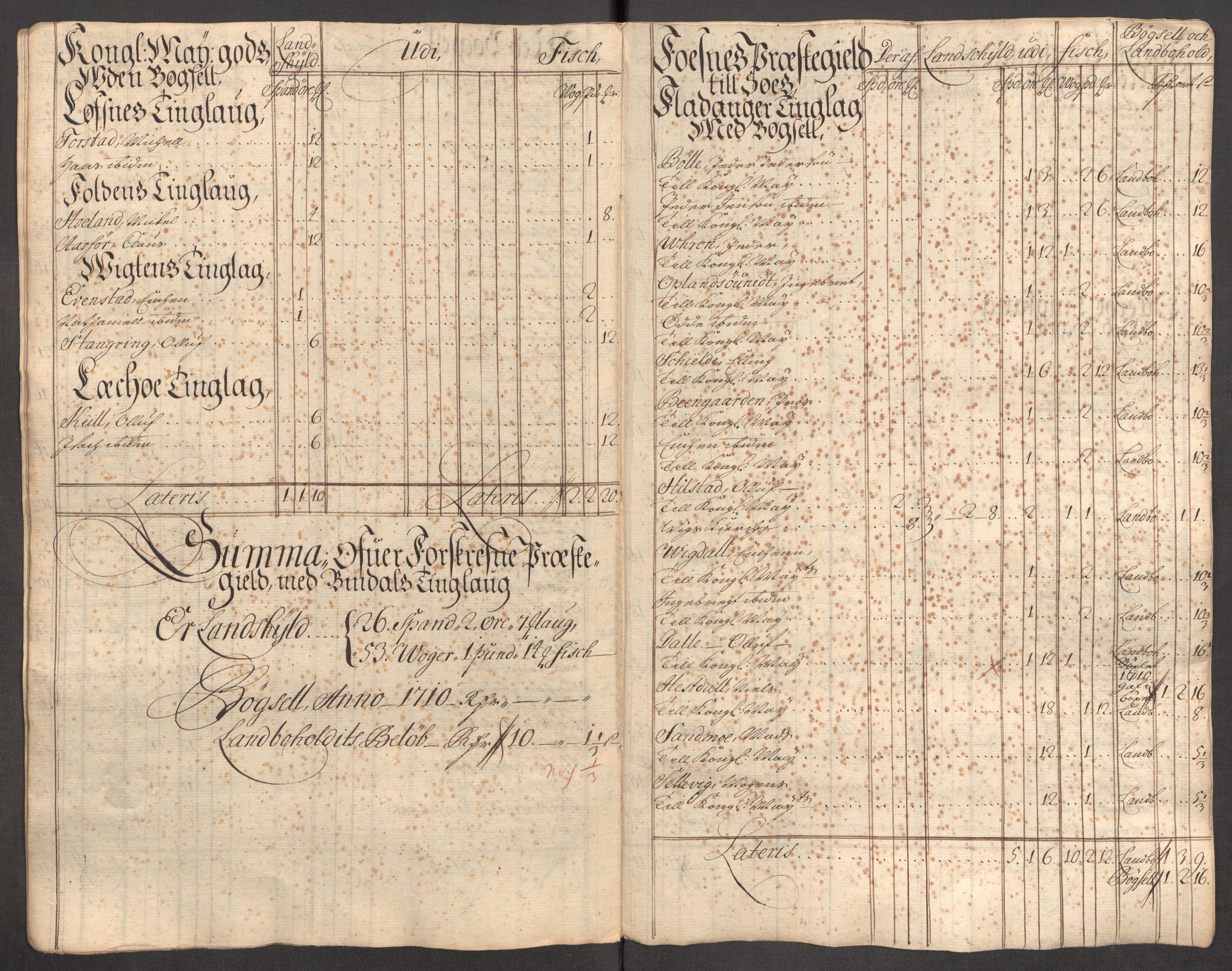 Rentekammeret inntil 1814, Reviderte regnskaper, Fogderegnskap, AV/RA-EA-4092/R64/L4431: Fogderegnskap Namdal, 1709-1710, p. 397