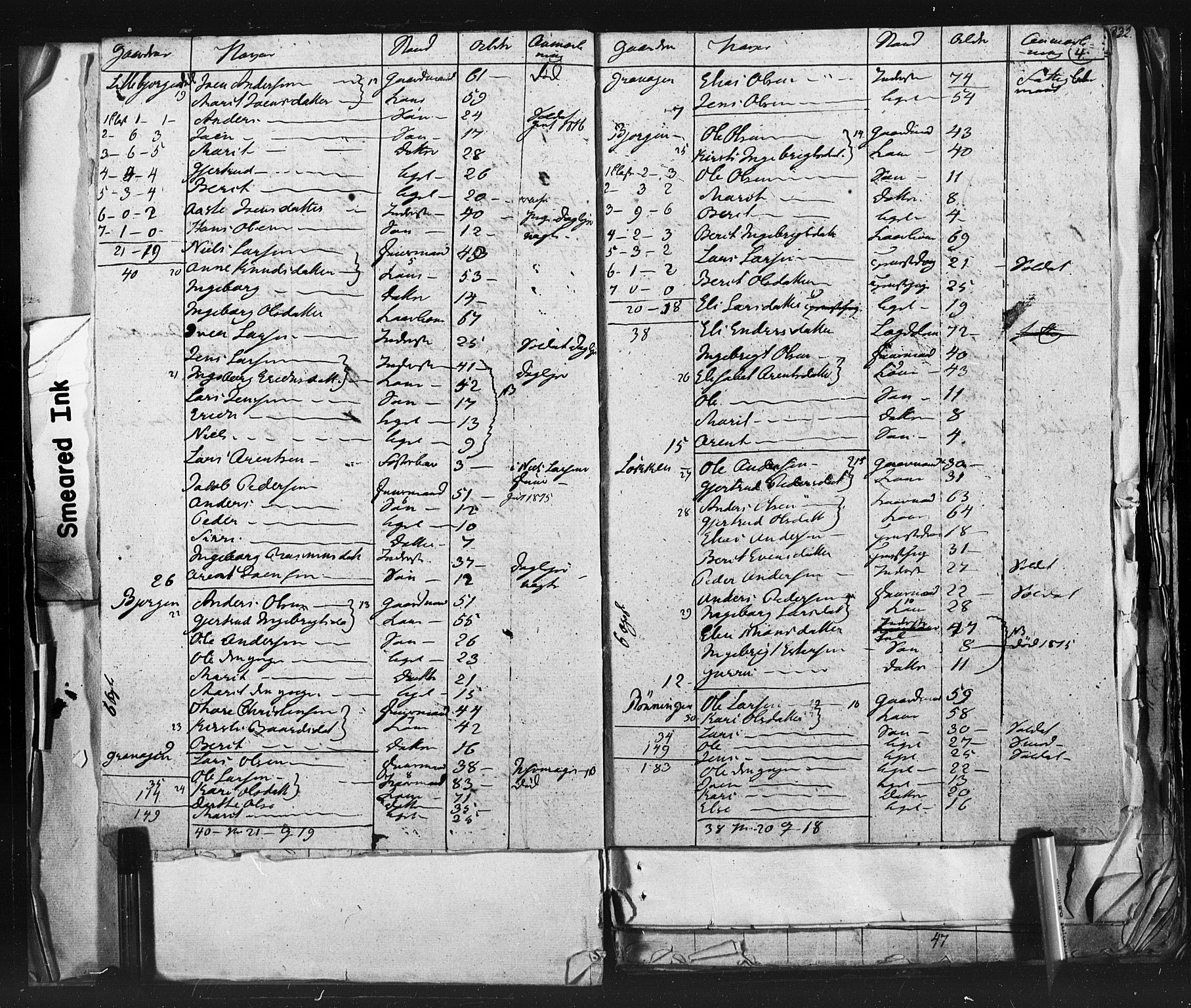 SAT, 1815 Census for Støren parish, 1815, p. 4