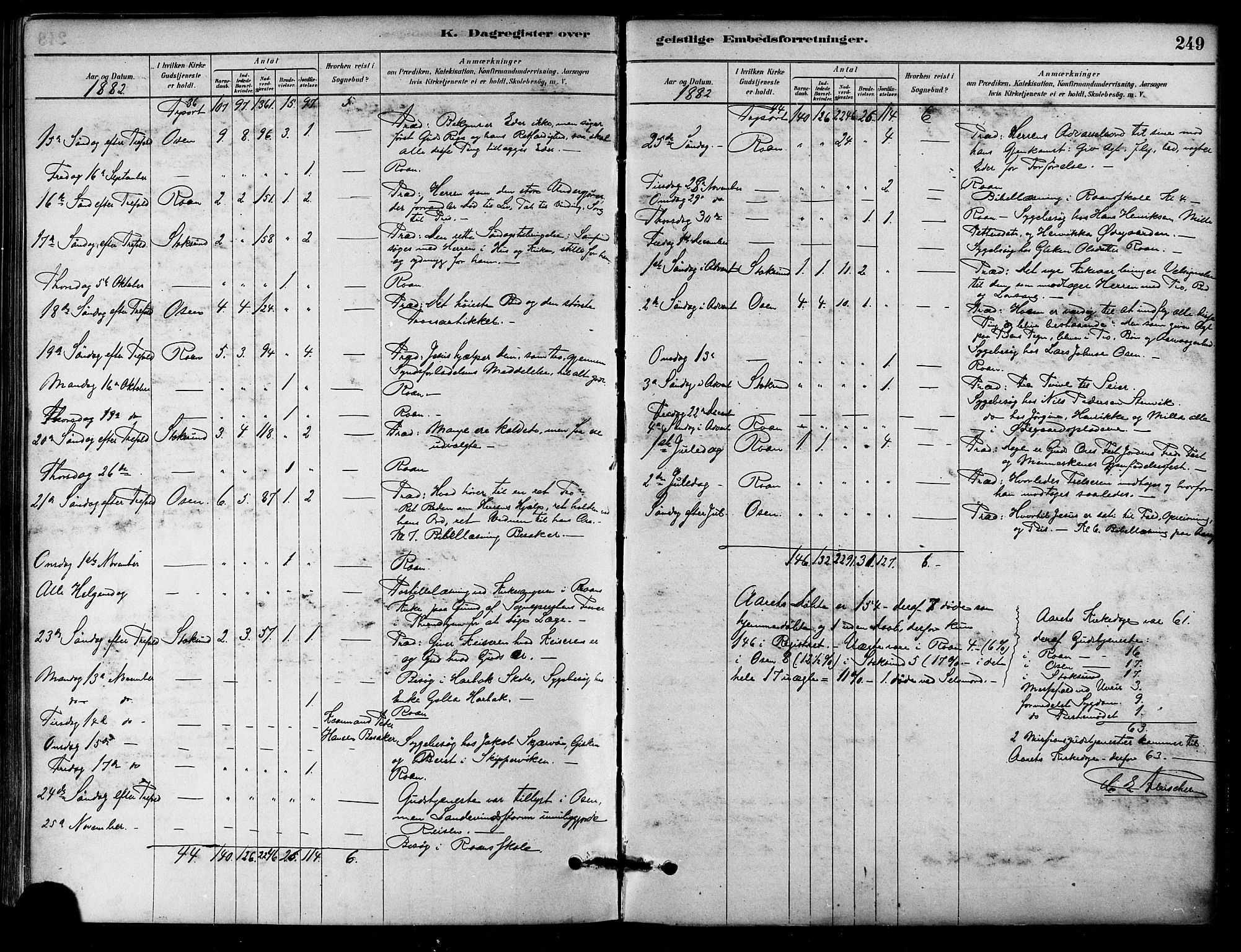 Ministerialprotokoller, klokkerbøker og fødselsregistre - Sør-Trøndelag, AV/SAT-A-1456/657/L0707: Parish register (official) no. 657A08, 1879-1893, p. 249