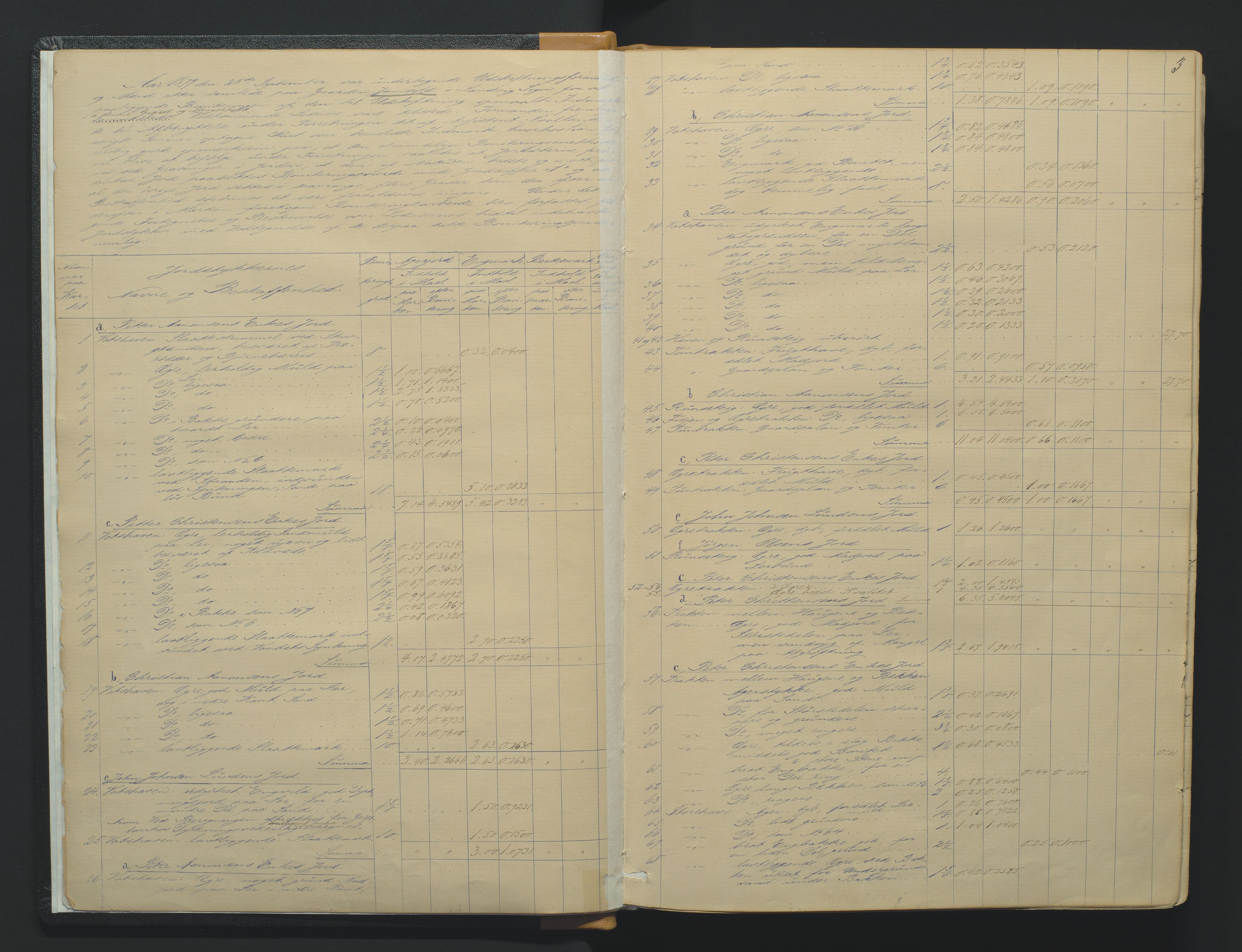 Utskiftningsformannen i Nedenes amt, AV/SAK-1541-0002/F/Fa/Faa/L0009: Utskiftningsprotokoll med gårdsregister, Nedenes amt nr 9, 1879-1885