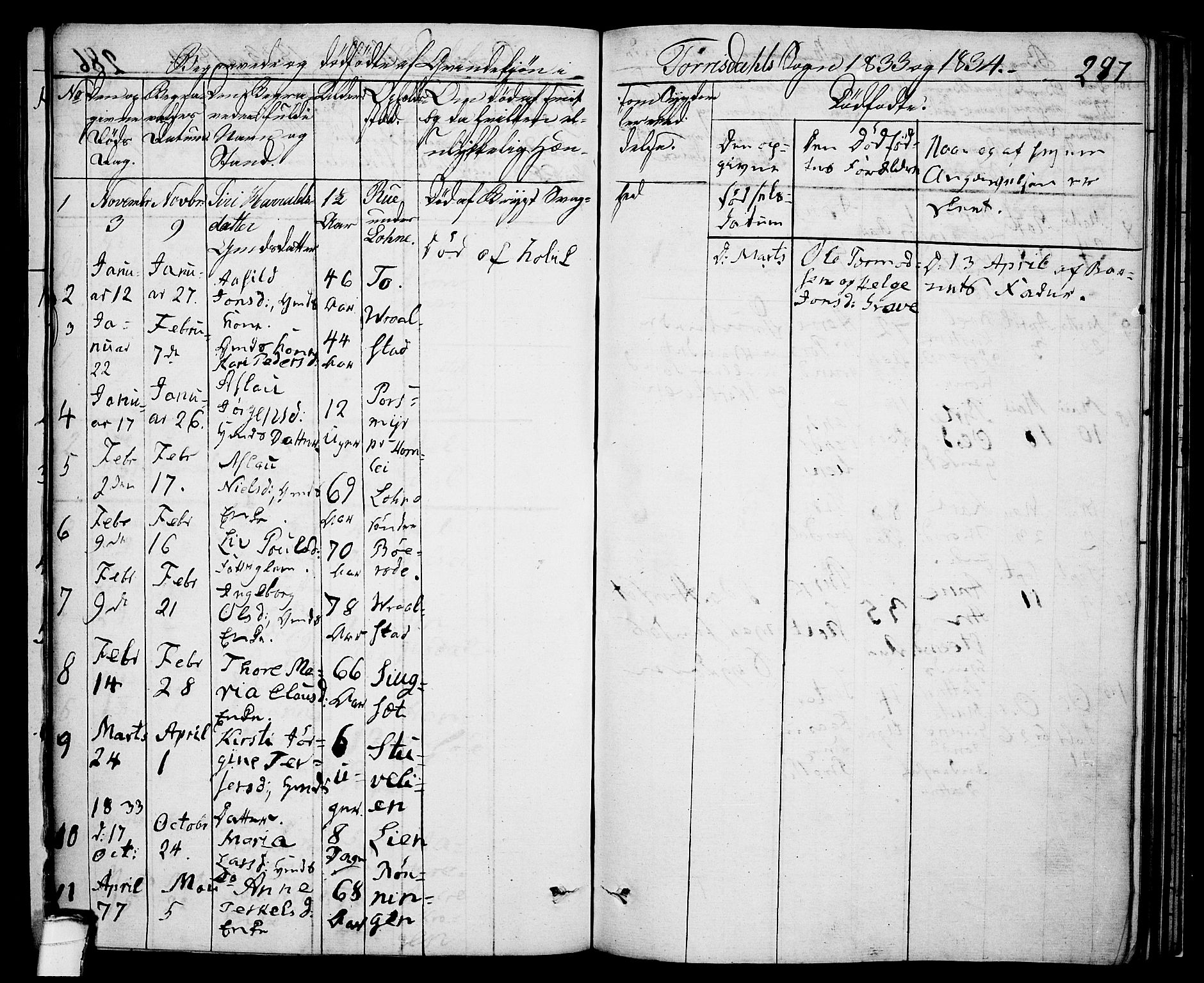 Drangedal kirkebøker, SAKO/A-258/F/Fa/L0006: Parish register (official) no. 6, 1831-1837, p. 287