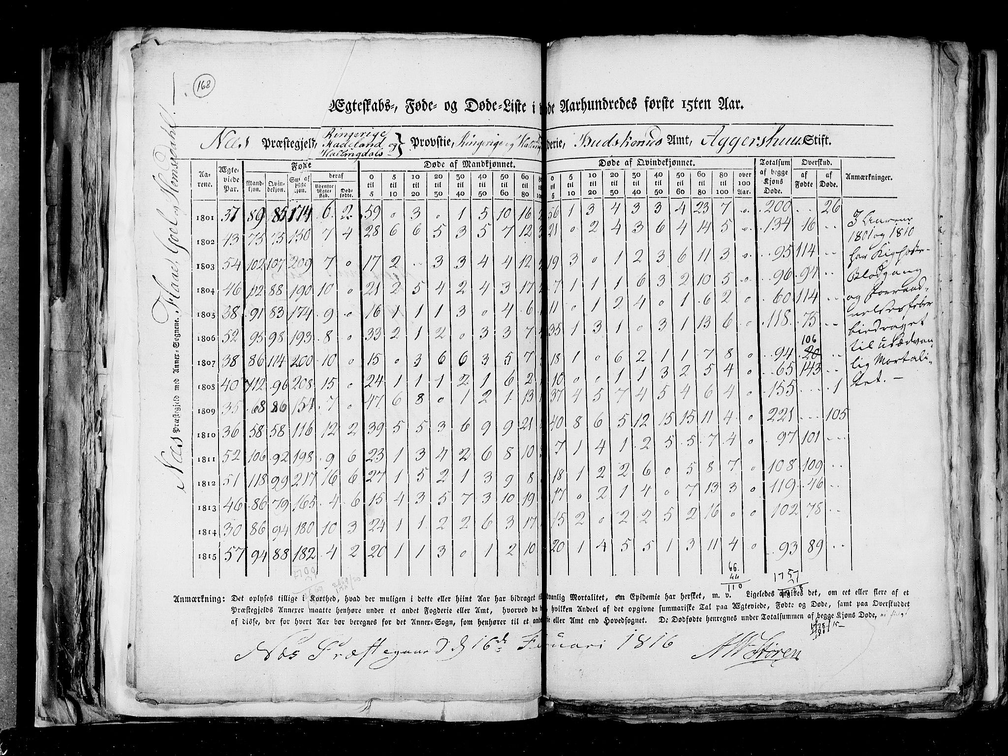 RA, Census 1815, vol. 6: Akershus stift and Kristiansand stift, 1815, p. 168