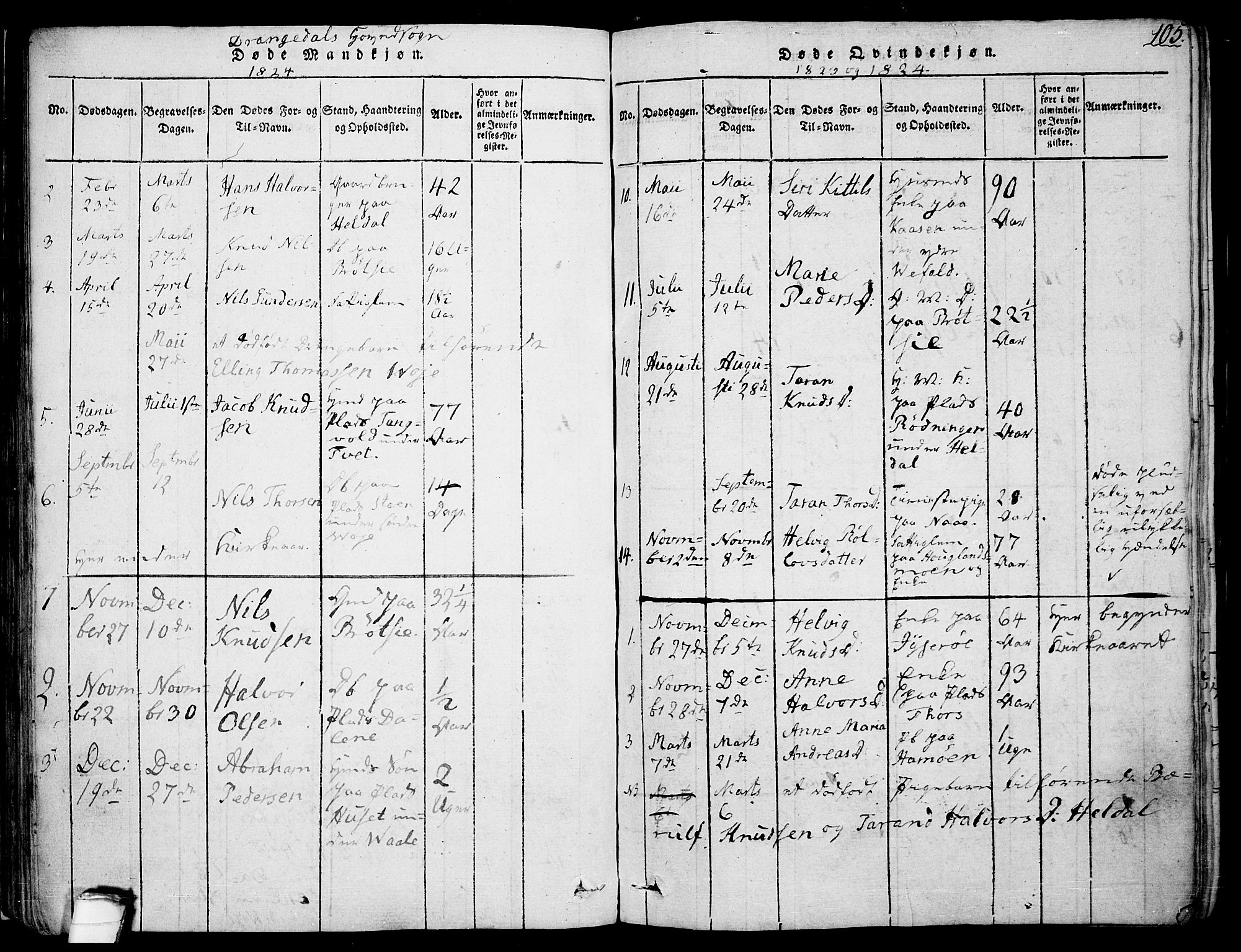 Drangedal kirkebøker, AV/SAKO-A-258/F/Fa/L0005: Parish register (official) no. 5 /1, 1814-1831, p. 105