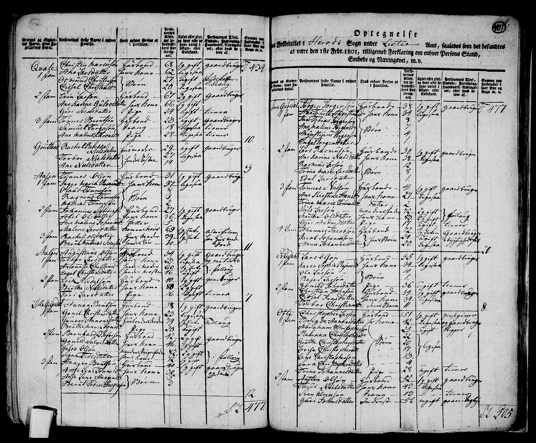 RA, 1801 census for 1041P Vanse, 1801, p. 400b-401a