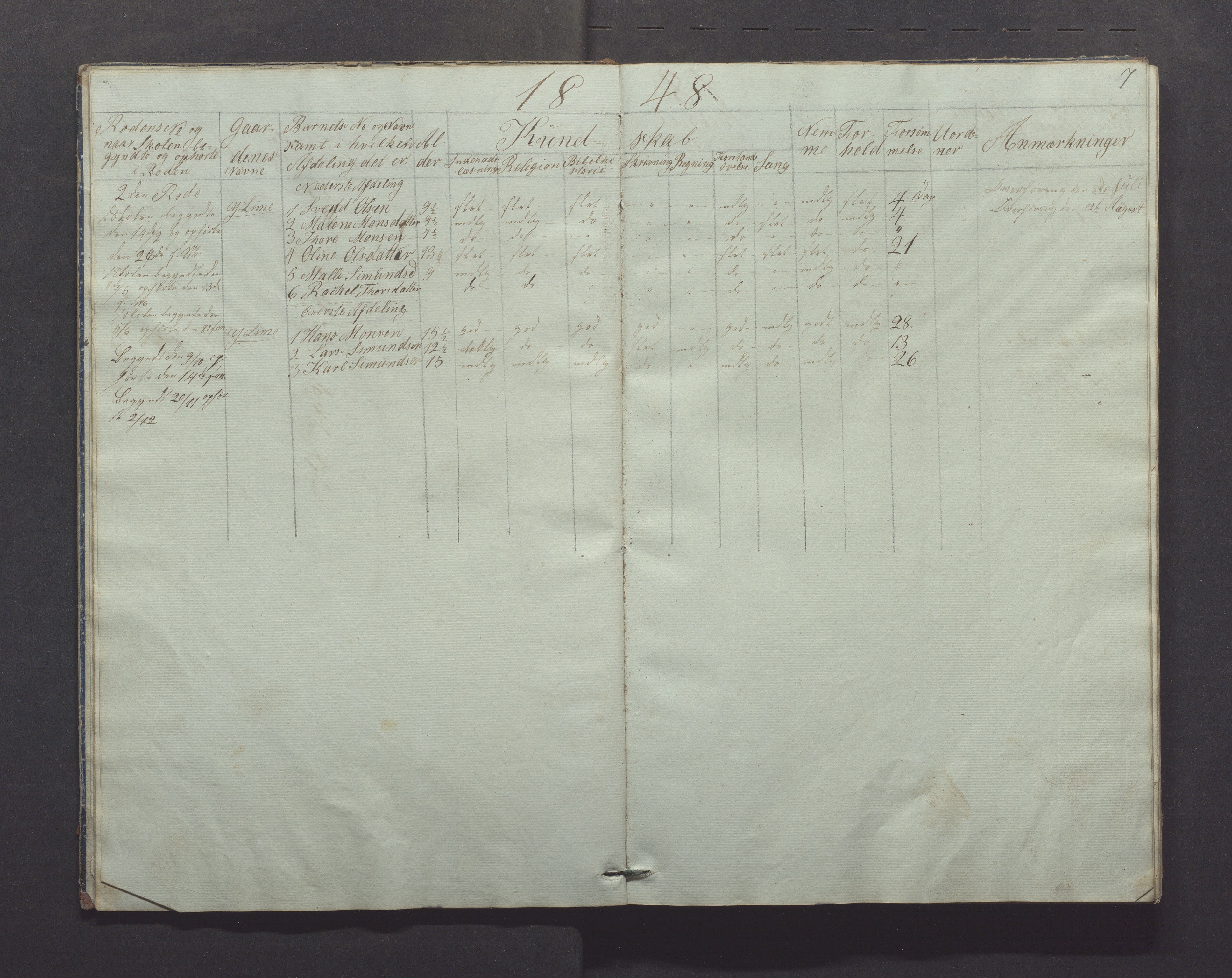 Gjesdal kommune - Skolestyret, IKAR/K-101388/H/L0001: Skoleprotokoll, 1847-1861, p. 7