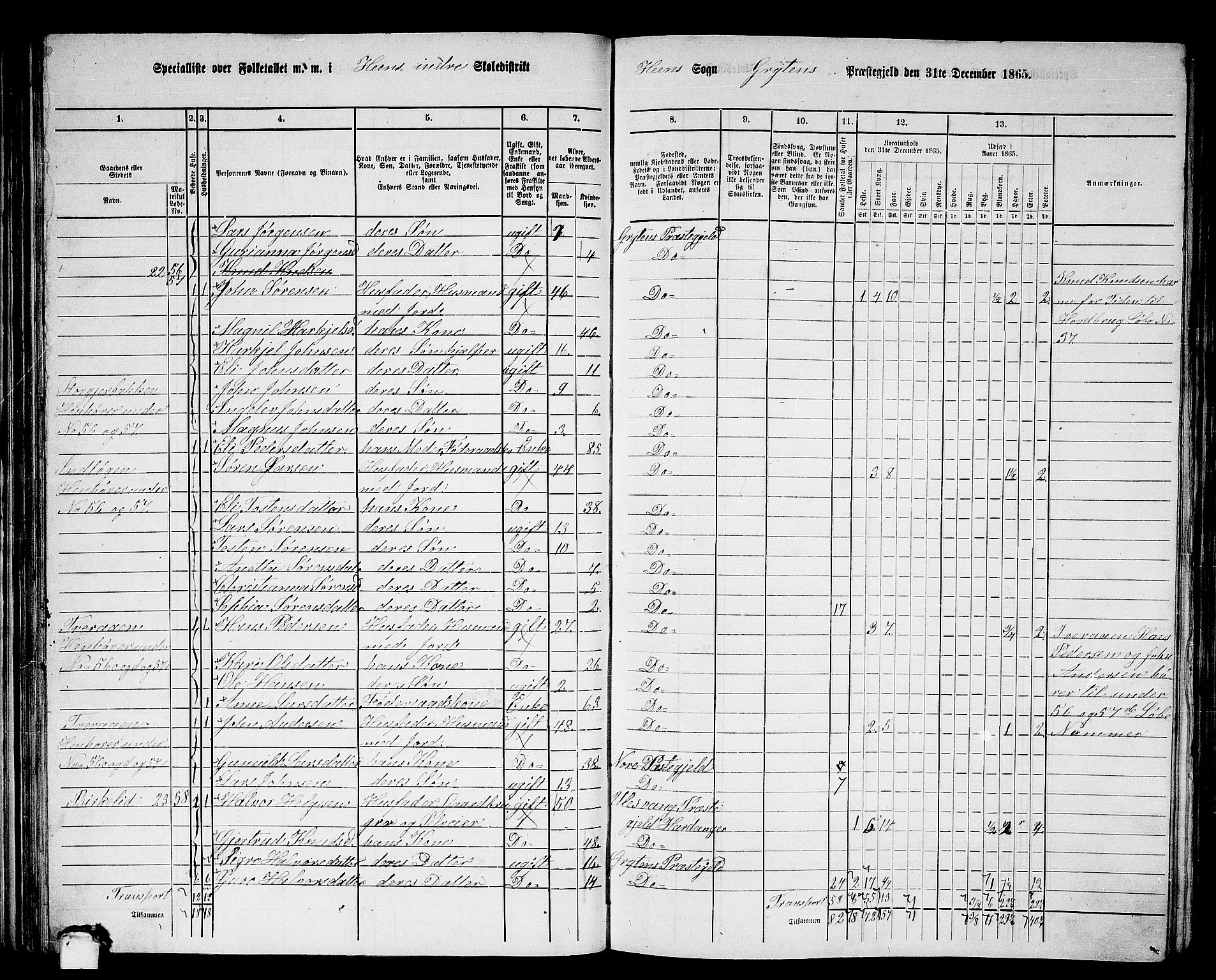 RA, 1865 census for Grytten, 1865, p. 49