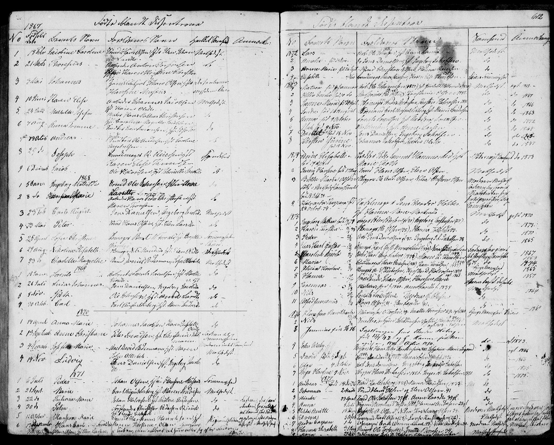 Porsgrunn kirkebøker , SAKO/A-104/F/Fa/L0007: Parish register (official) no. 7, 1858-1877, p. 612