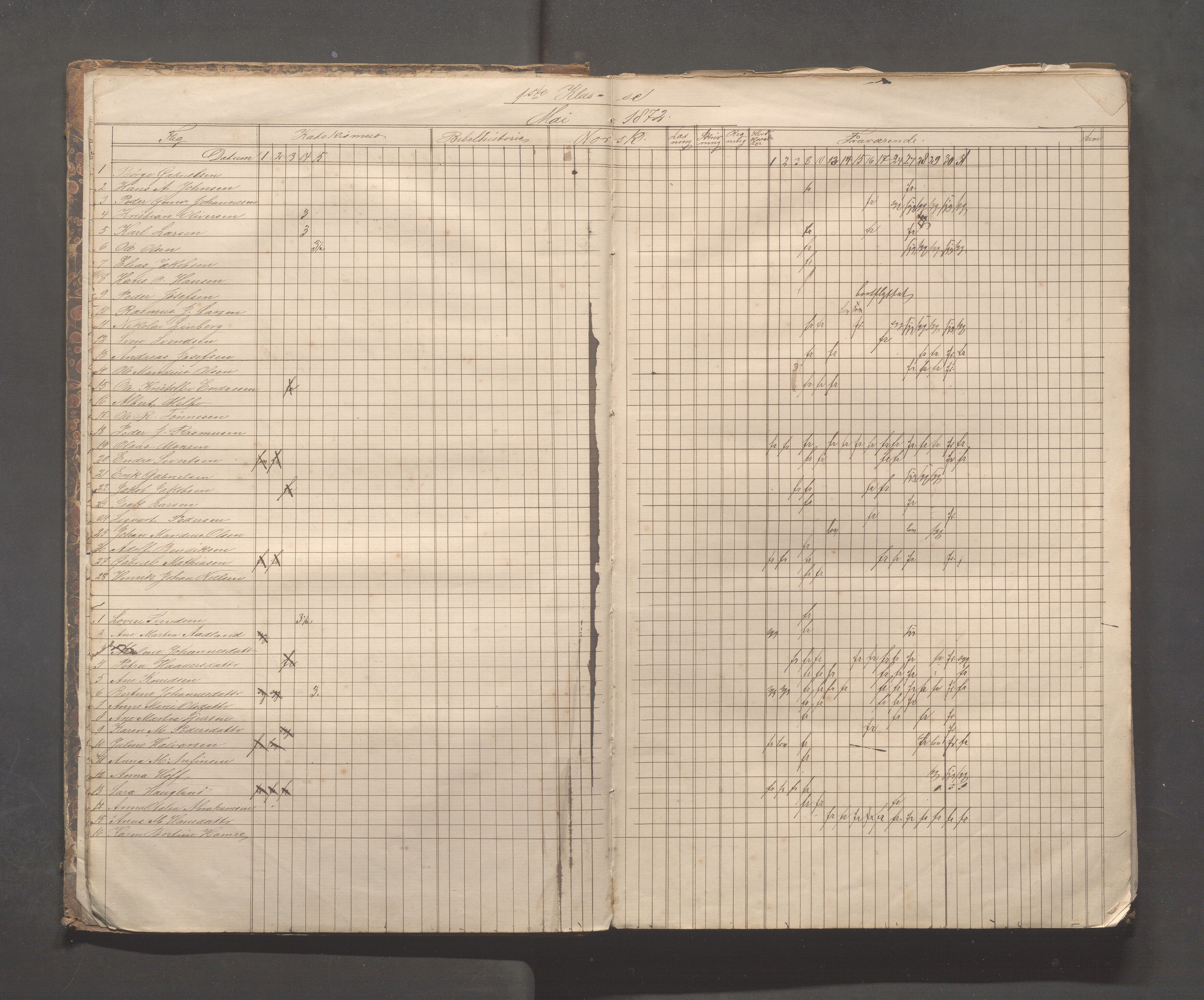 Skudeneshavn kommune - Skudeneshavn skole, IKAR/A-373/F/L0003: Karakterprotokoll, 1872-1878, p. 5