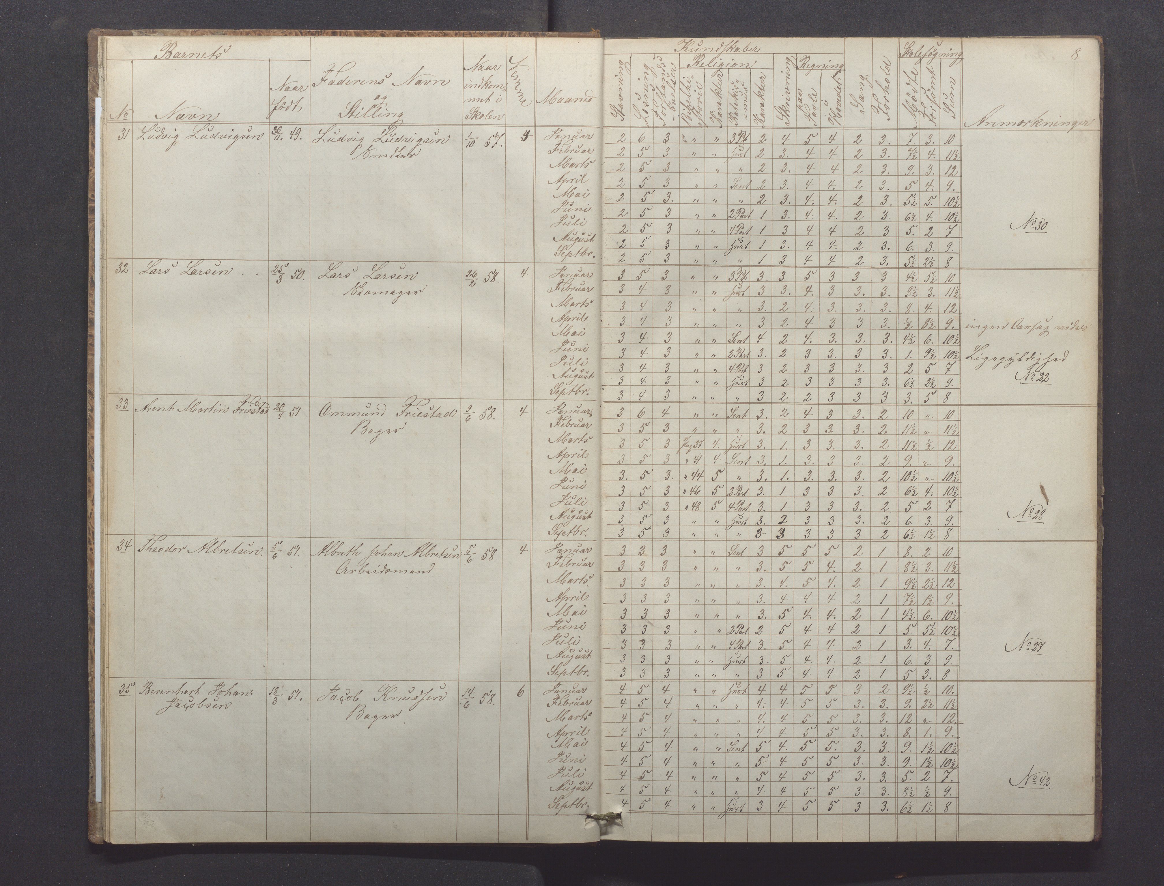 Egersund kommune (Ladested) - Egersund almueskole/folkeskole, IKAR/K-100521/H/L0008: Skoleprotokoll - Almueskolen, 1. klasse, 1859-1862, p. 8