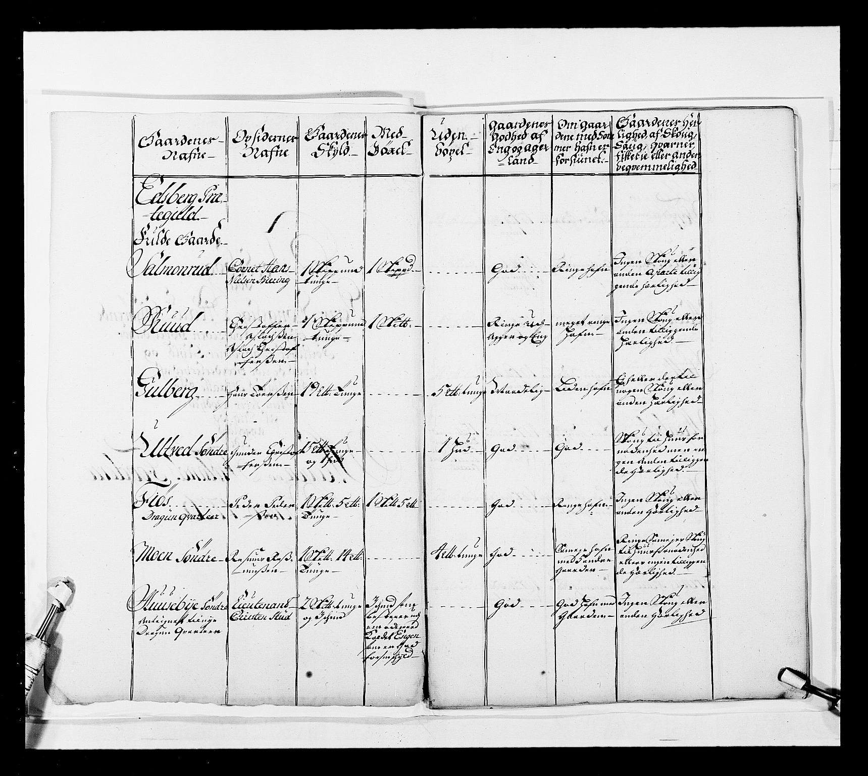 Stattholderembetet 1572-1771, AV/RA-EA-2870/Ek/L0039/0001: Jordebøker o.a. 1720-1728 vedkommende krongodset: / Krongods i Akershus bispedømme, 1725-1727, p. 99