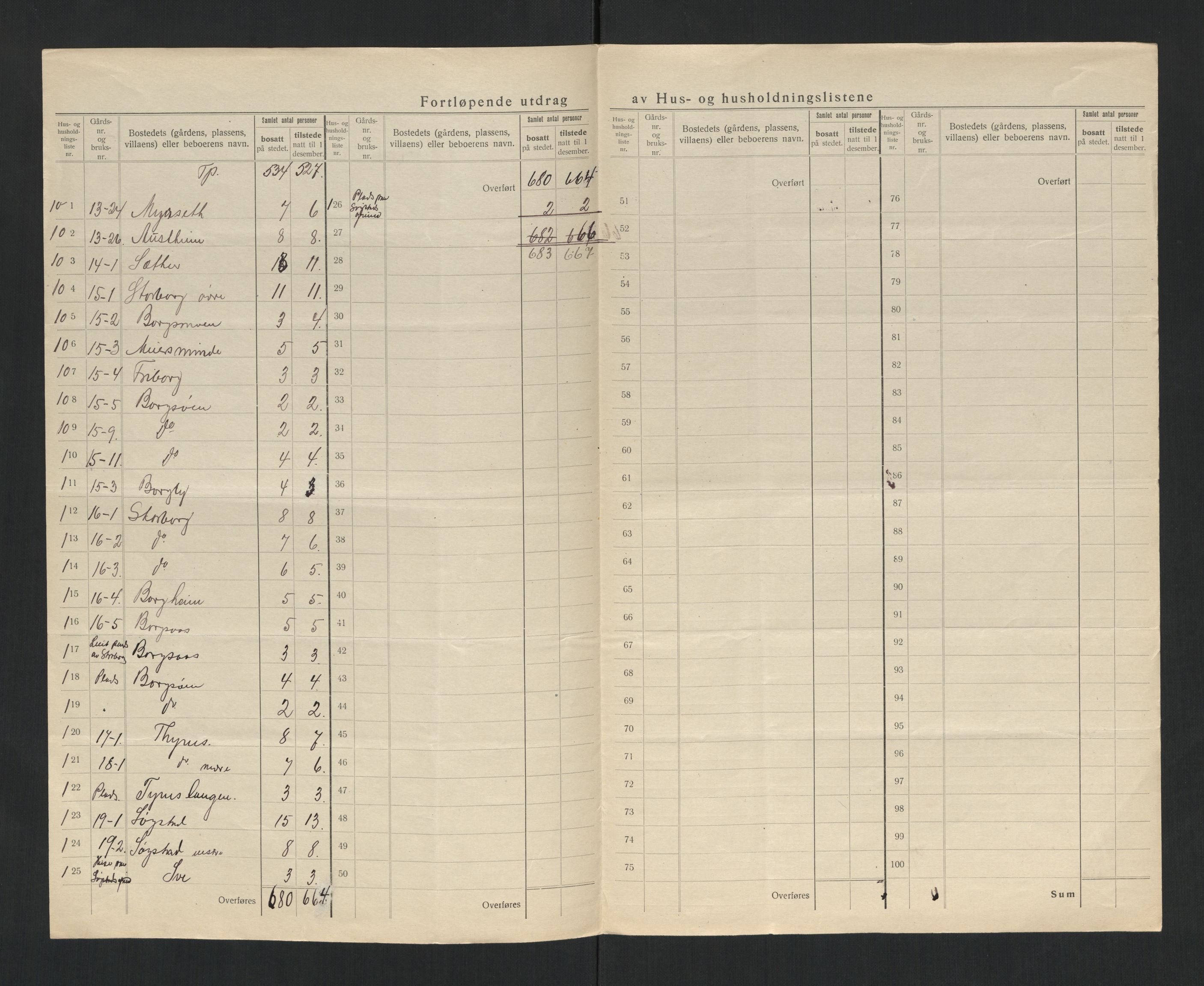 SAT, 1920 census for Frol, 1920, p. 13