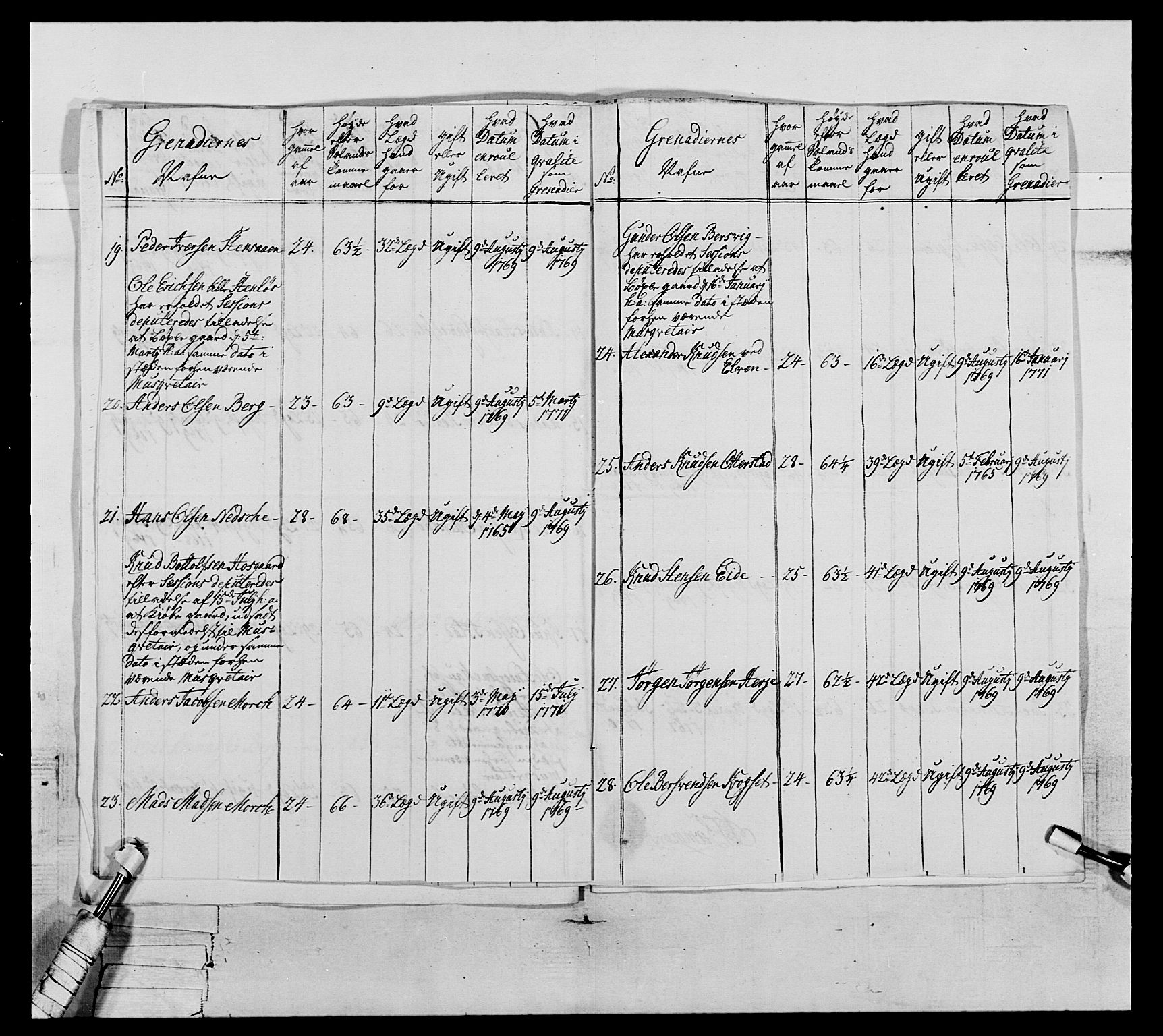 Generalitets- og kommissariatskollegiet, Det kongelige norske kommissariatskollegium, AV/RA-EA-5420/E/Eh/L0076: 2. Trondheimske nasjonale infanteriregiment, 1766-1773, p. 130