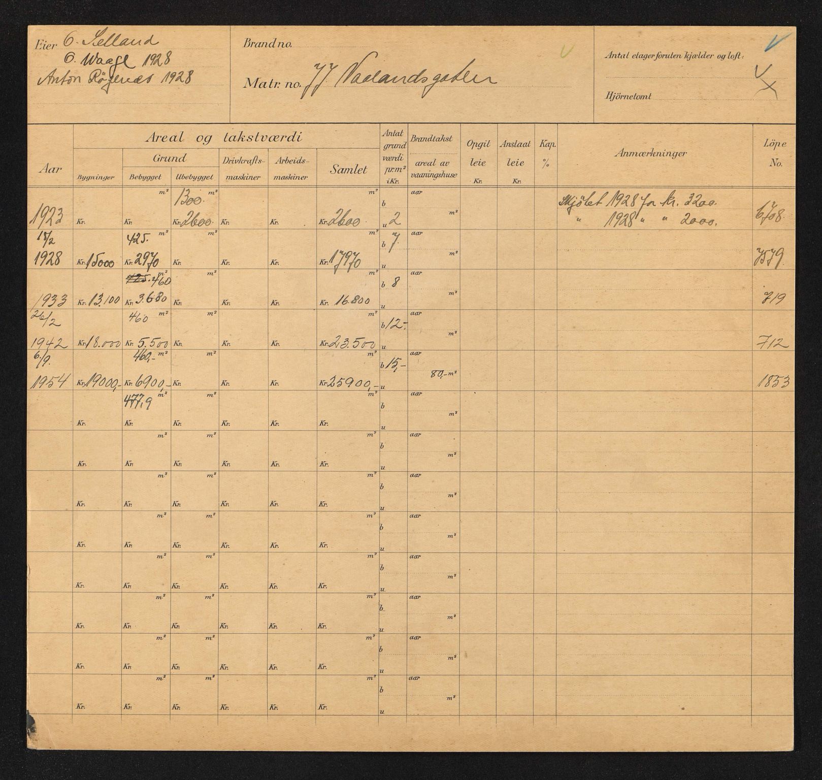 Stavanger kommune. Skattetakstvesenet, BYST/A-0440/F/Fa/Faa/L0046/0002: Skattetakstkort / Vålandsgata 77 - Vålandshaugen - Welhavends gate - Wessels gate 25