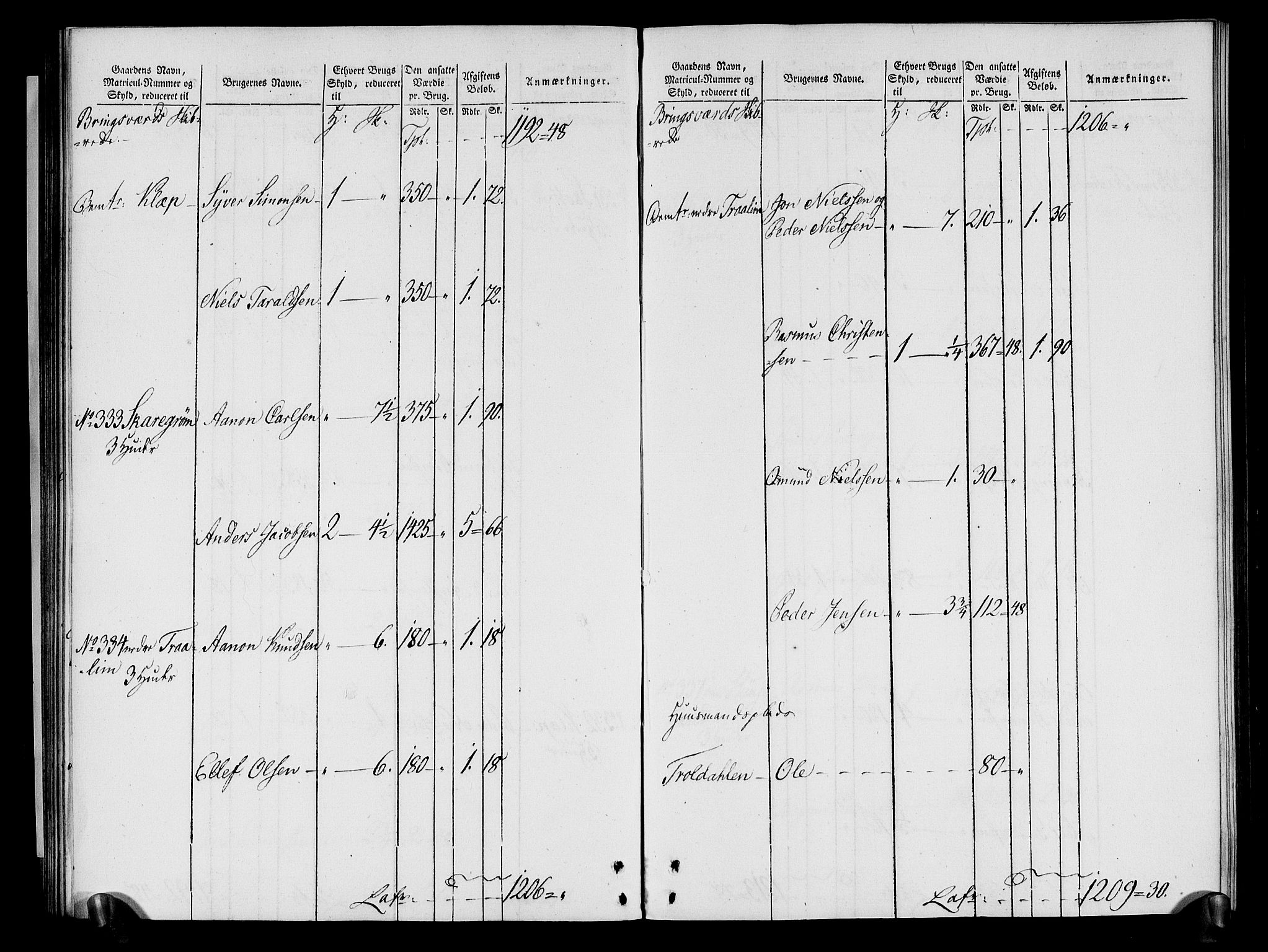 Rentekammeret inntil 1814, Realistisk ordnet avdeling, AV/RA-EA-4070/N/Ne/Nea/L0080: Nedenes fogderi. Oppebørselsregister, 1803-1804, p. 77