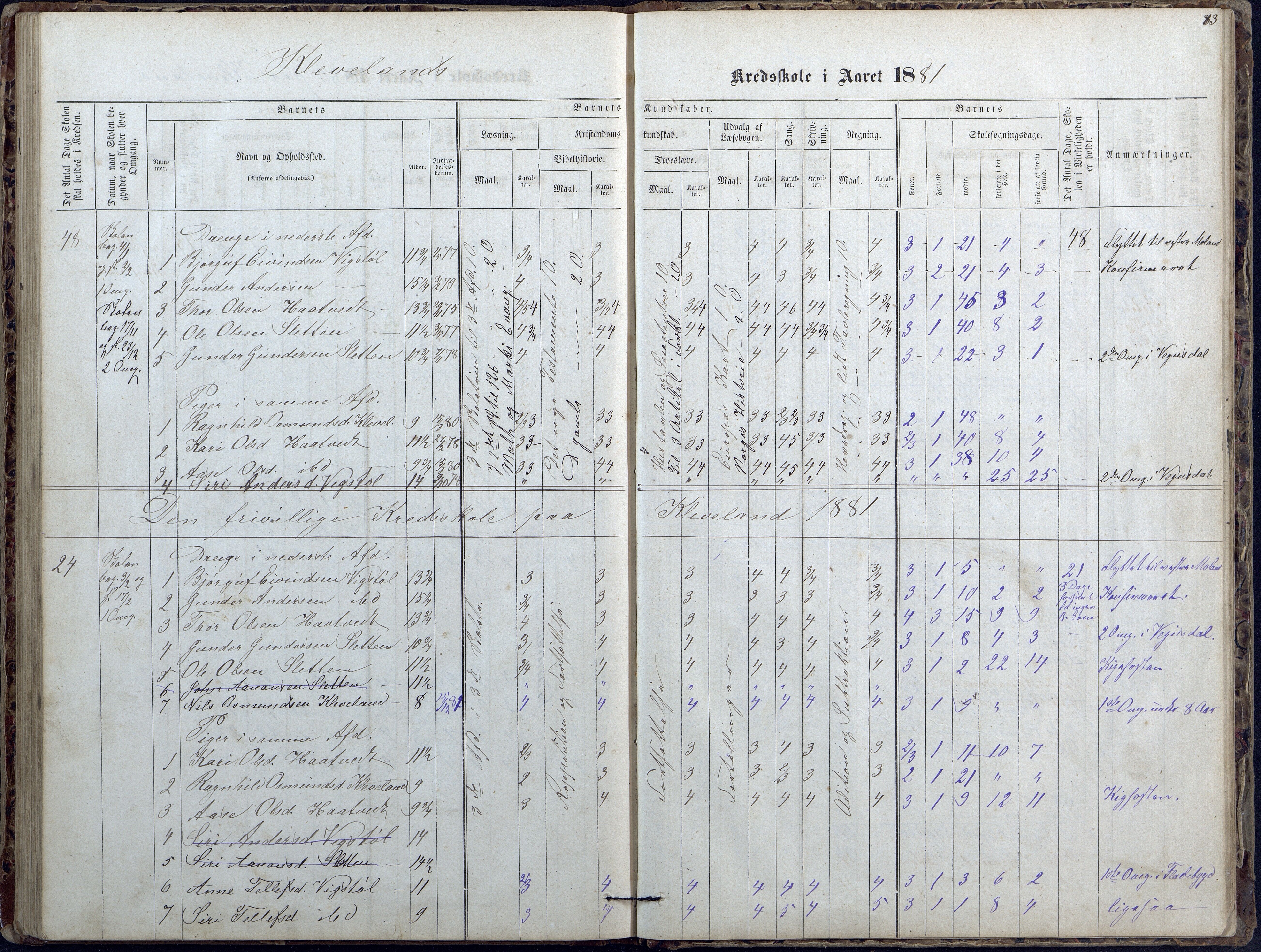 Evje kommune, Ånesland/Omland/Kleveland skolekrets, AAKS/KA0937-550f/F2/L0002: Protokoll for faste skoler i Aaneland, Kleveland og Omland kreds, 1863-1888, p. 83