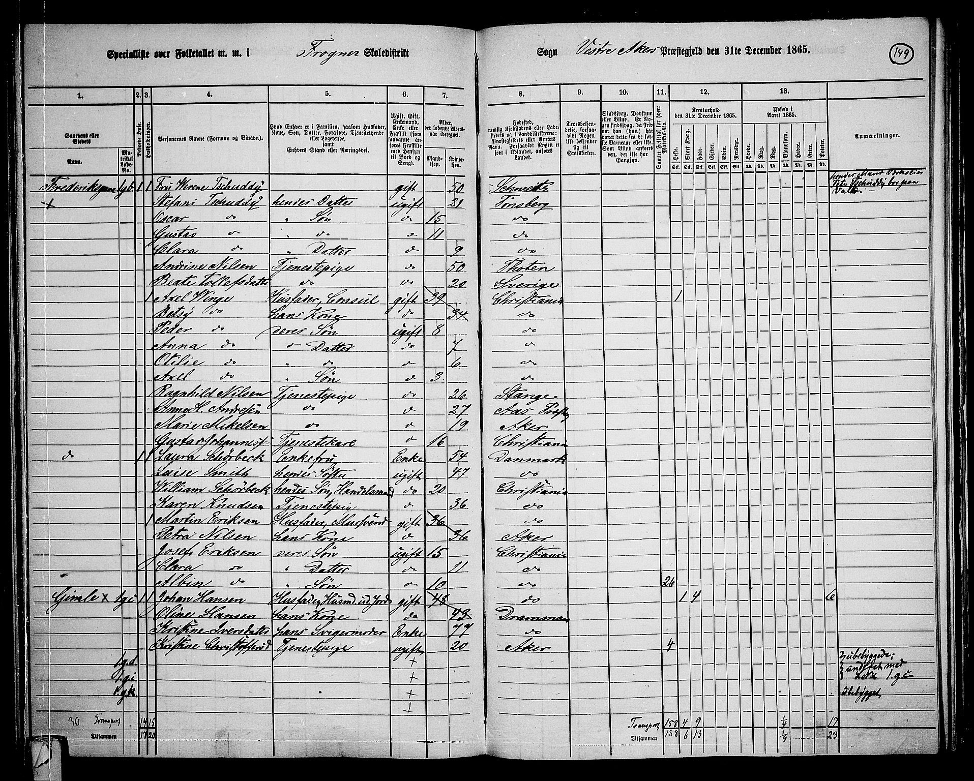 RA, 1865 census for Vestre Aker, 1865, p. 315