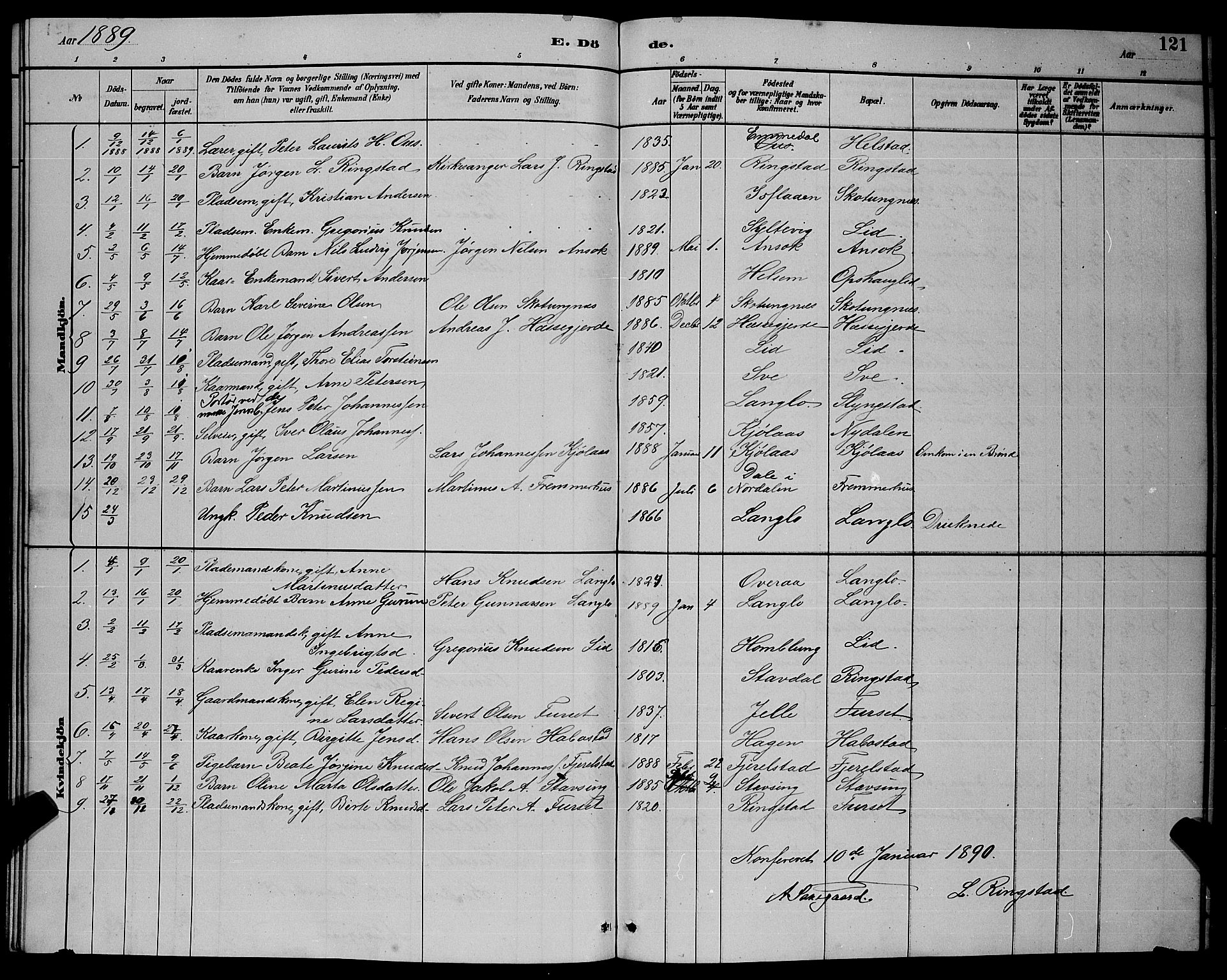 Ministerialprotokoller, klokkerbøker og fødselsregistre - Møre og Romsdal, AV/SAT-A-1454/520/L0292: Parish register (copy) no. 520C04, 1882-1901, p. 121