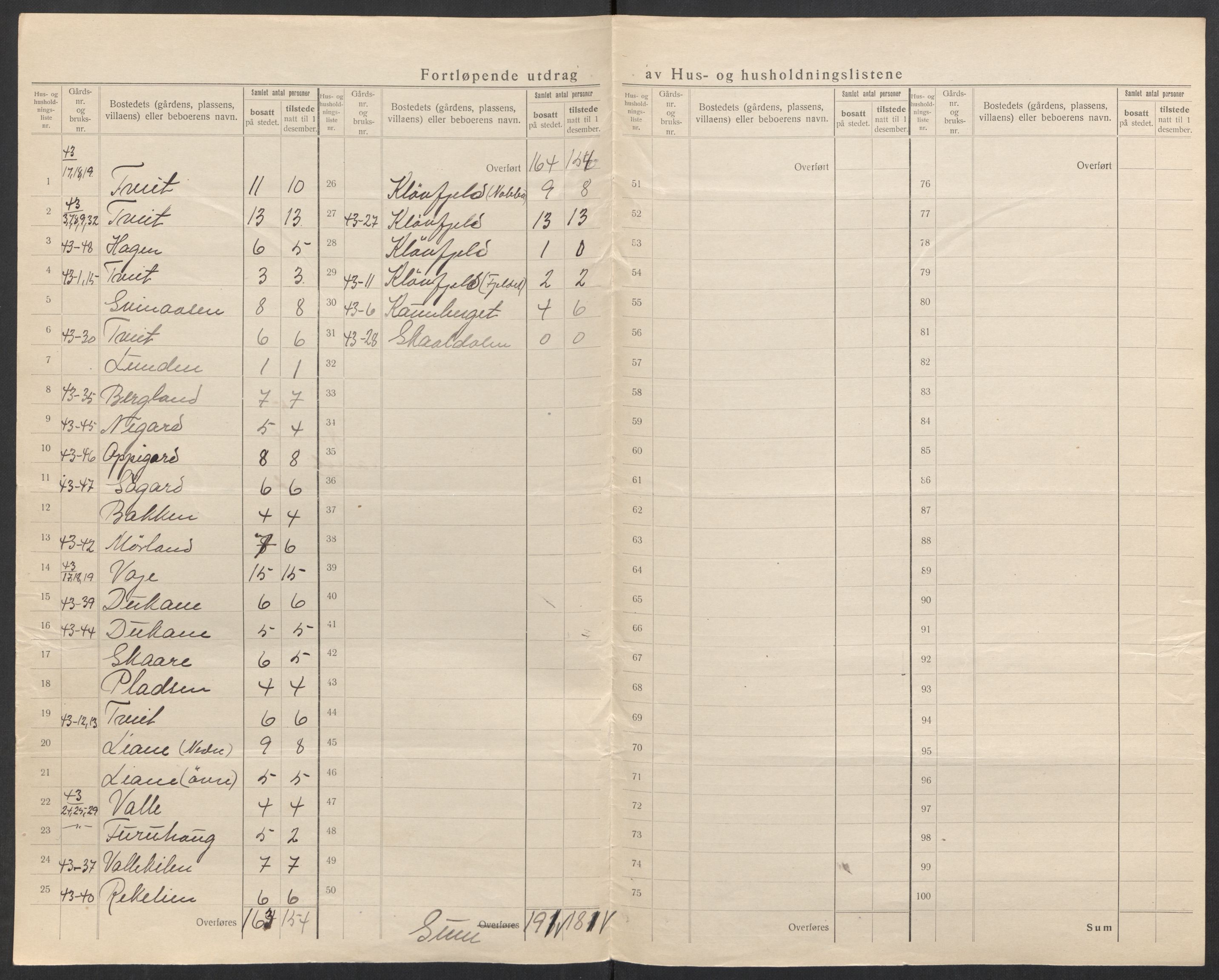 SAK, 1920 census for Åmli, 1920, p. 19