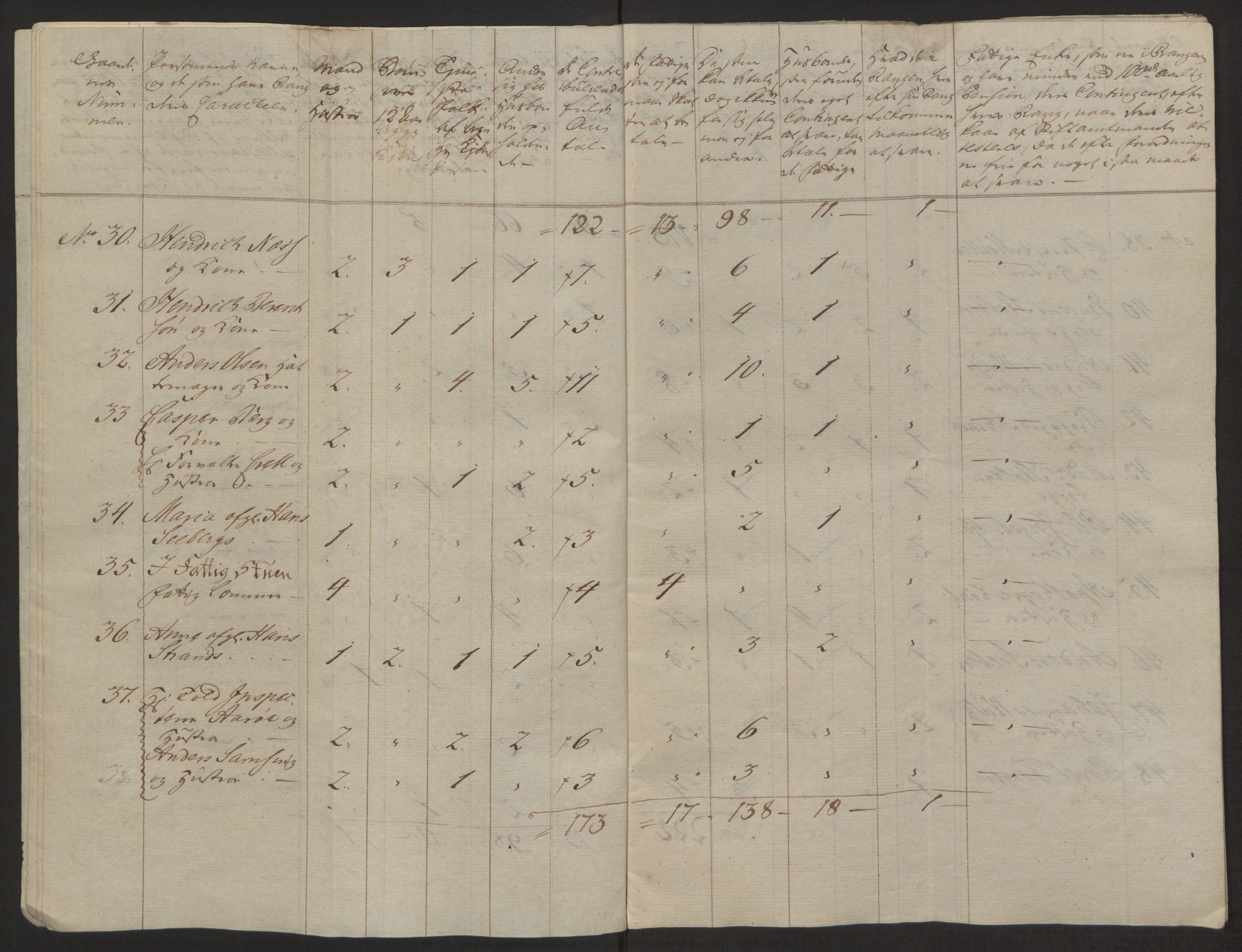 Rentekammeret inntil 1814, Reviderte regnskaper, Byregnskaper, AV/RA-EA-4066/R/Rh/L0162/0001: [H4] Kontribusjonsregnskap / Ekstraskatt, Tønsberg, 1762-1772, p. 224