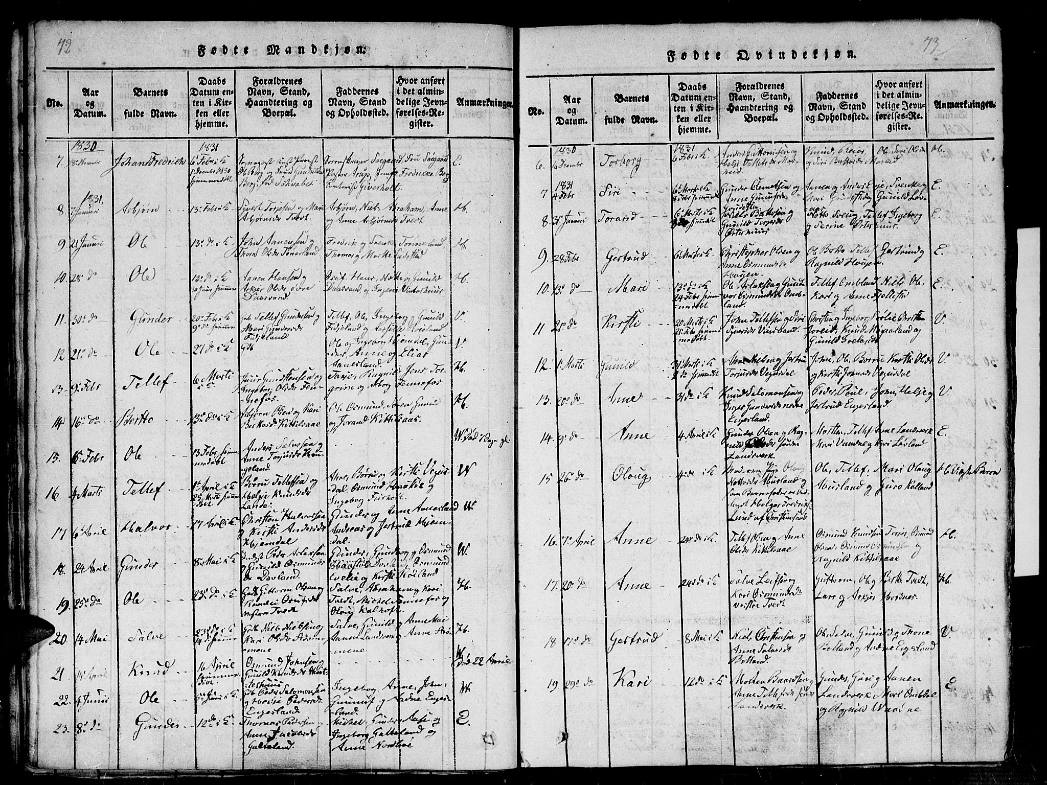 Evje sokneprestkontor, AV/SAK-1111-0008/F/Fb/Fba/L0001: Parish register (copy) no. B 1, 1816-1842, p. 72-73