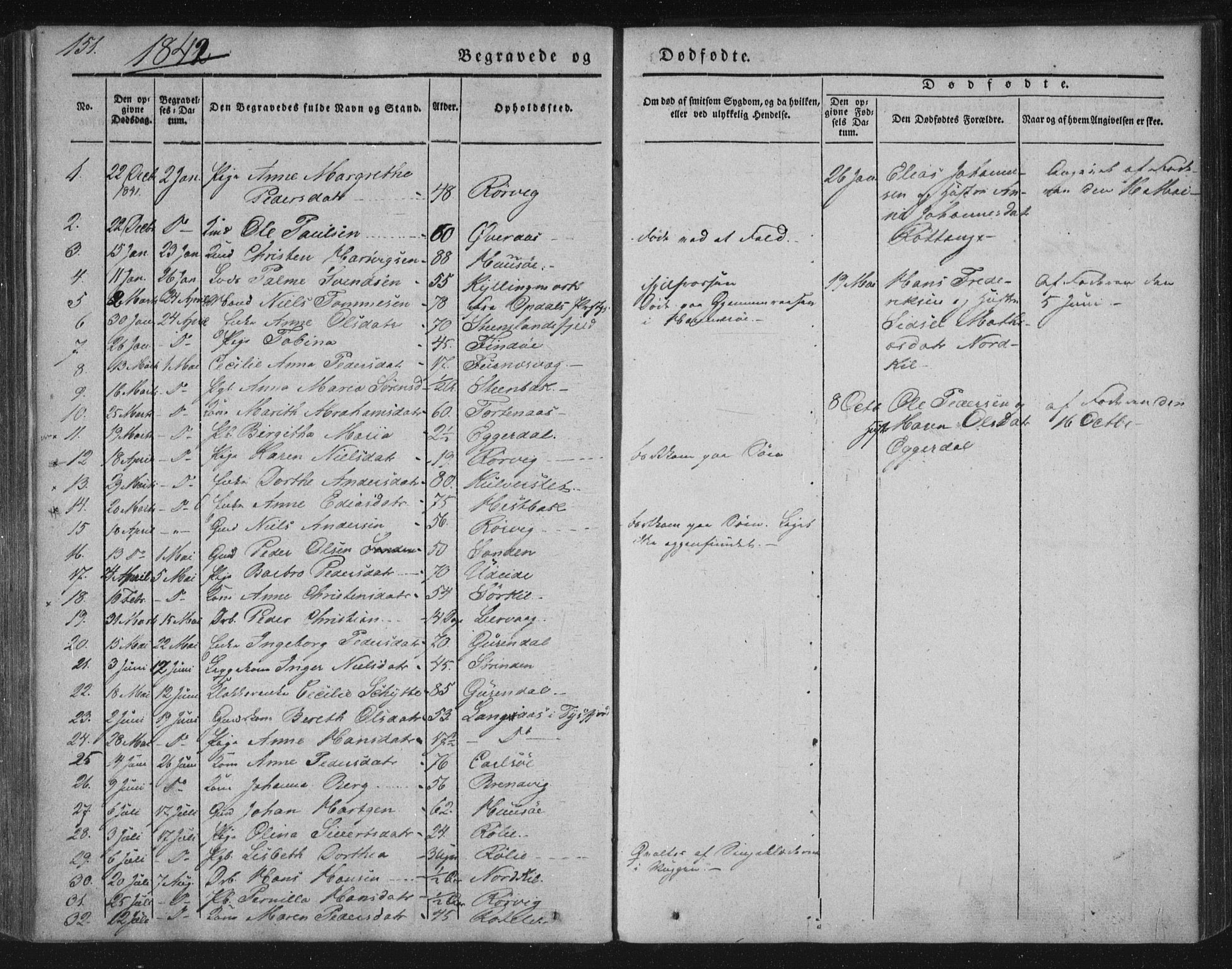 Ministerialprotokoller, klokkerbøker og fødselsregistre - Nordland, SAT/A-1459/859/L0843: Parish register (official) no. 859A03, 1840-1848, p. 151