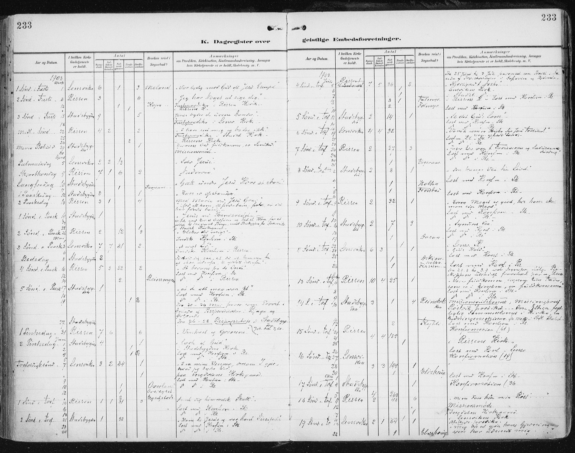 Ministerialprotokoller, klokkerbøker og fødselsregistre - Sør-Trøndelag, SAT/A-1456/646/L0616: Parish register (official) no. 646A14, 1900-1918, p. 233