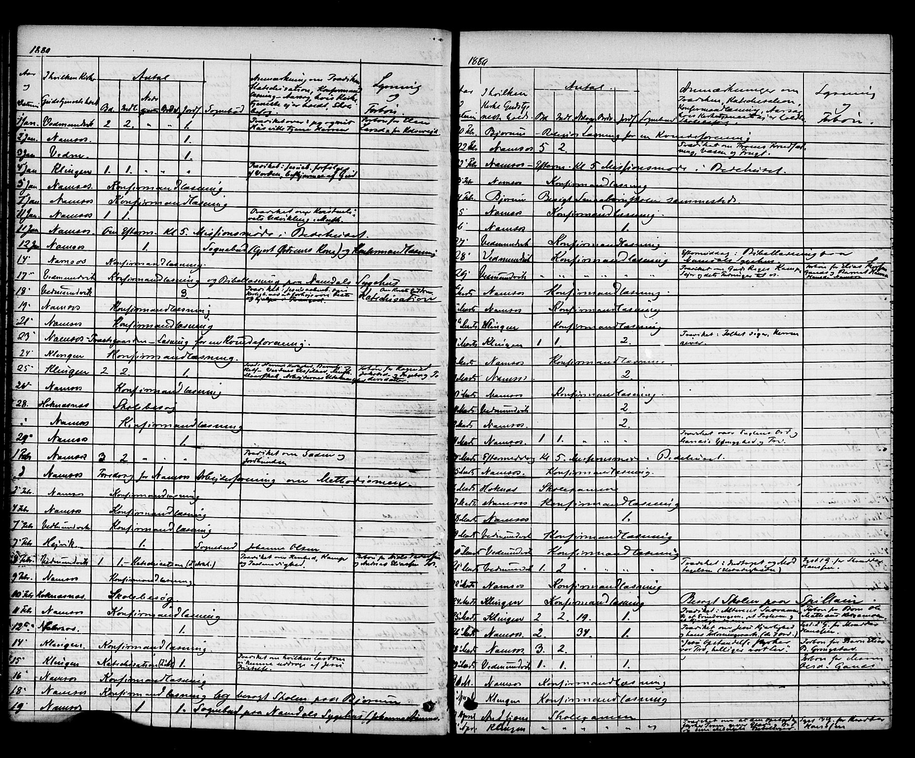 Ministerialprotokoller, klokkerbøker og fødselsregistre - Nord-Trøndelag, SAT/A-1458/768/L0571: Parish register (official) no. 768A06, 1869-1888