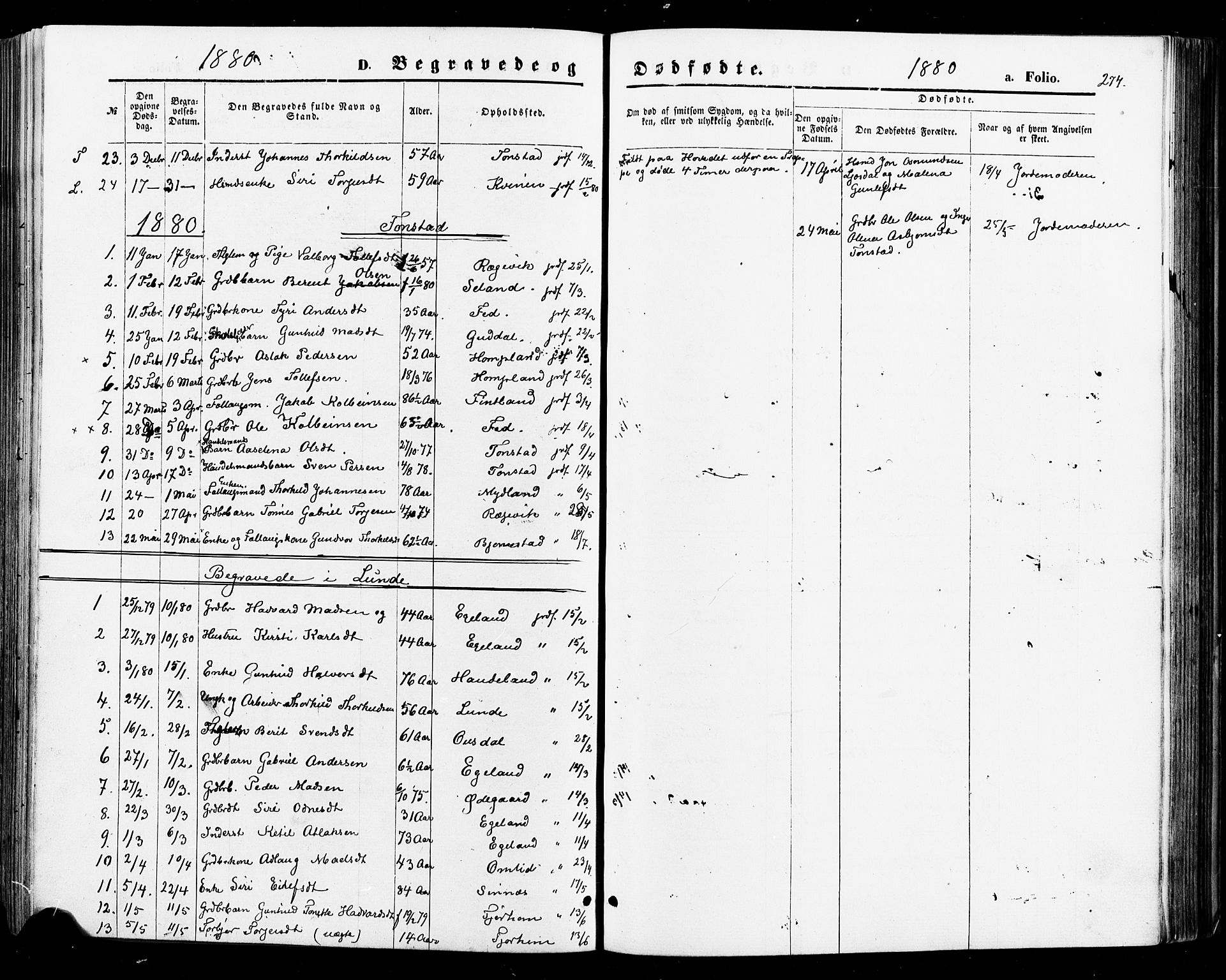 Sirdal sokneprestkontor, SAK/1111-0036/F/Fa/Fab/L0003: Parish register (official) no. A 3, 1874-1886, p. 274