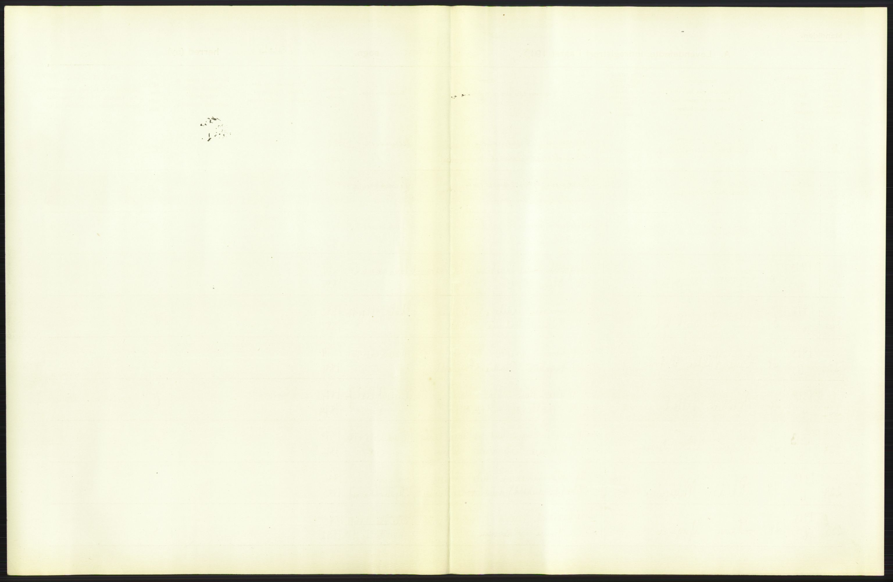 Statistisk sentralbyrå, Sosiodemografiske emner, Befolkning, AV/RA-S-2228/D/Df/Dfb/Dfbc/L0006: Kristiania: Levendefødte menn og kvinner., 1913, p. 11