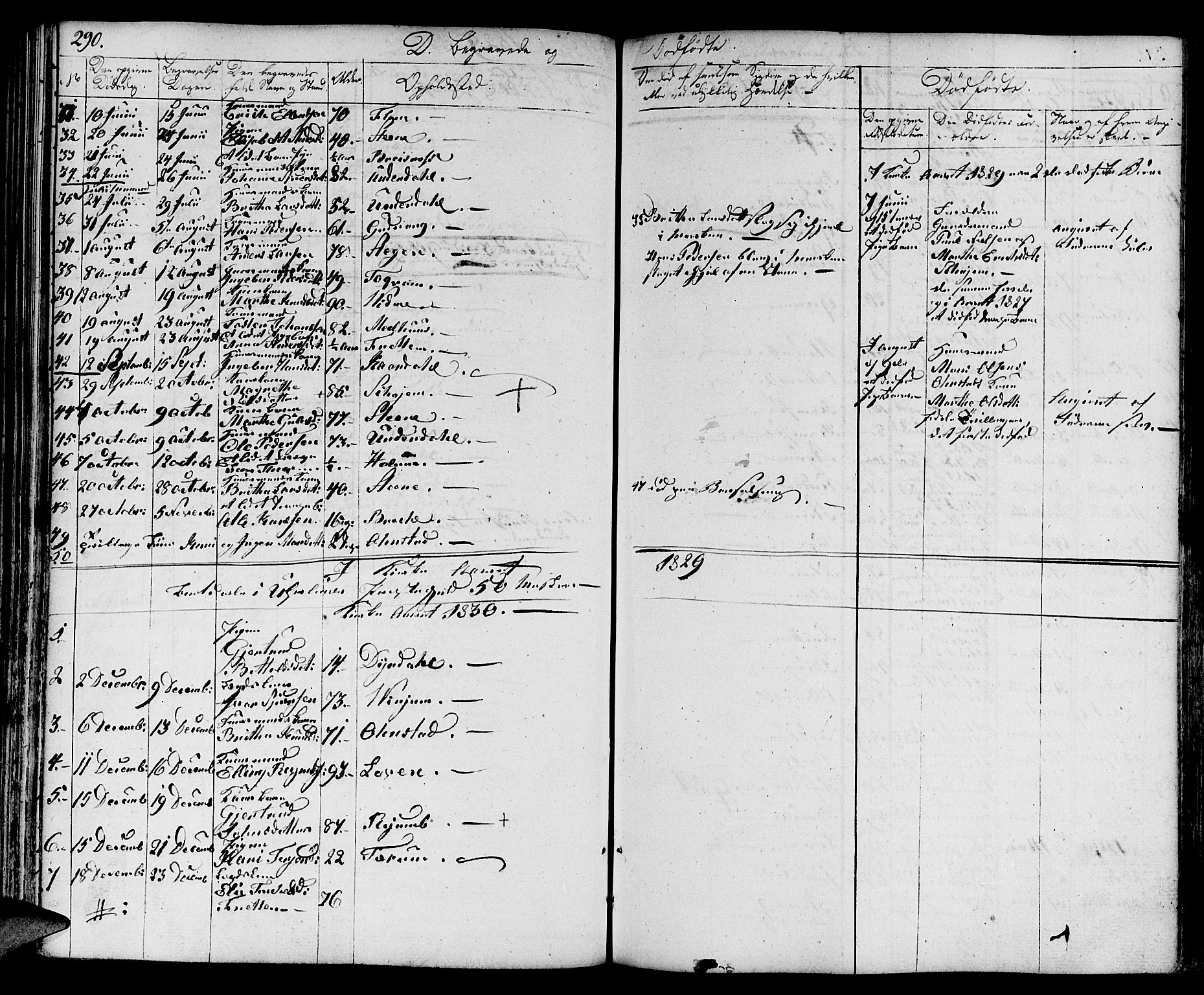Aurland sokneprestembete, SAB/A-99937/H/Ha/Haa/L0006: Parish register (official) no. A 6, 1821-1859, p. 290