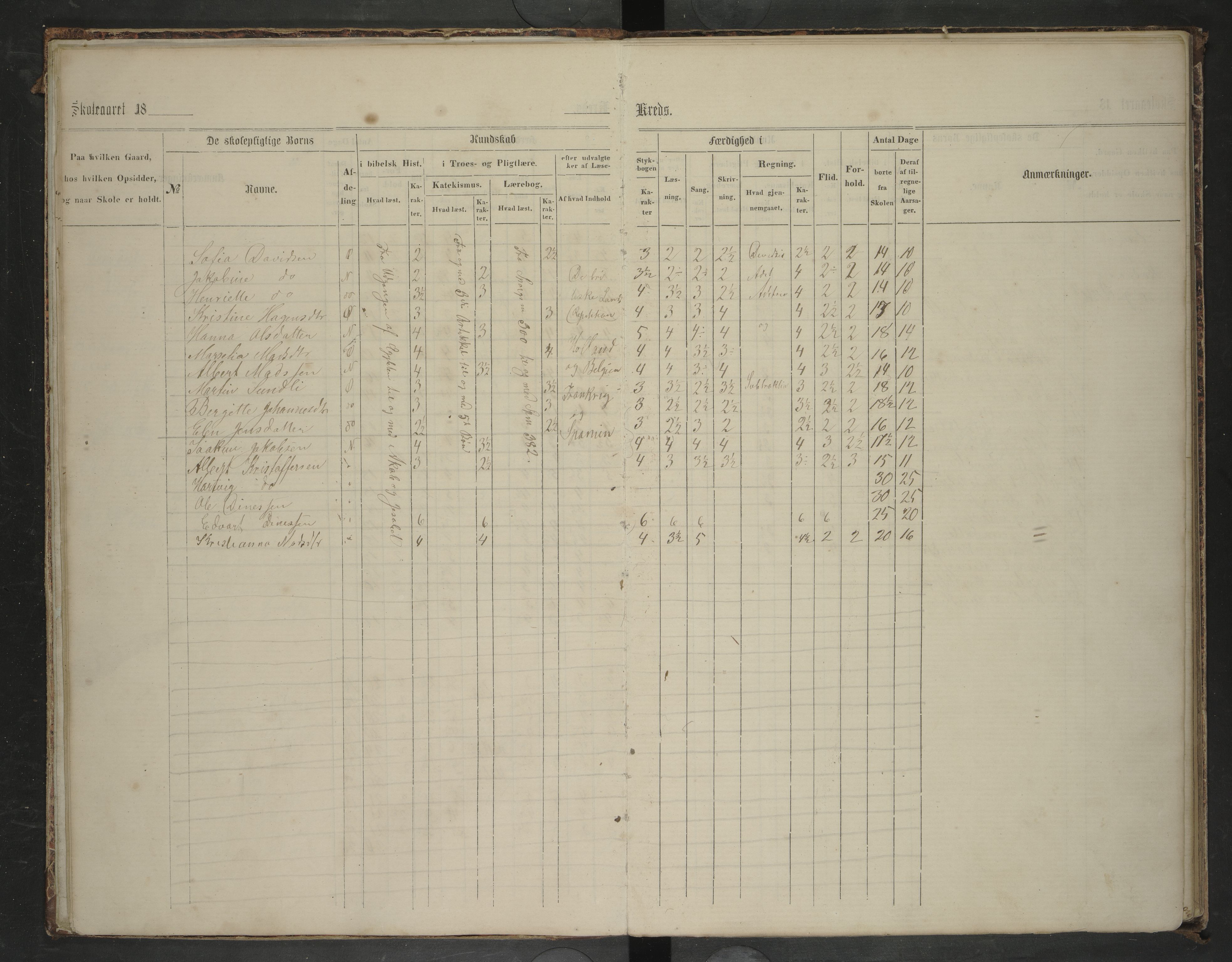 Bodin kommune. Ymse skolekretser/skoler, AIN/K-18431.510.12/F/Fa/L0055: Skoleprotokoll.Børelv, Evjen, Fjeld, Gillesvåg, Hongdal, Kadvaag, Løkeng, Marvold, Strømmnes, Tuv, Aaseli, 1863-1870