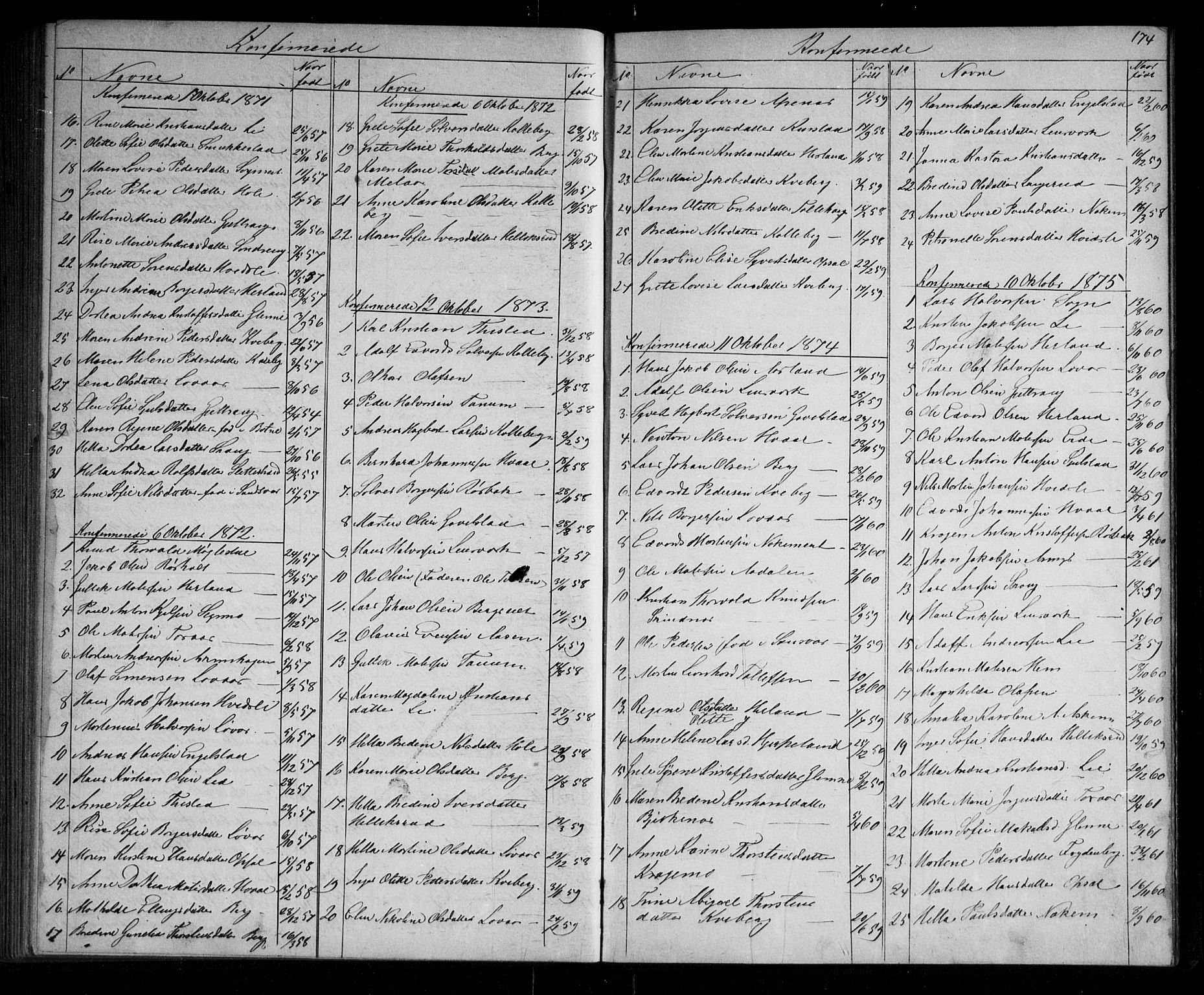 Lardal kirkebøker, AV/SAKO-A-350/G/Ga/L0001: Parish register (copy) no. I 1, 1864-1901, p. 174