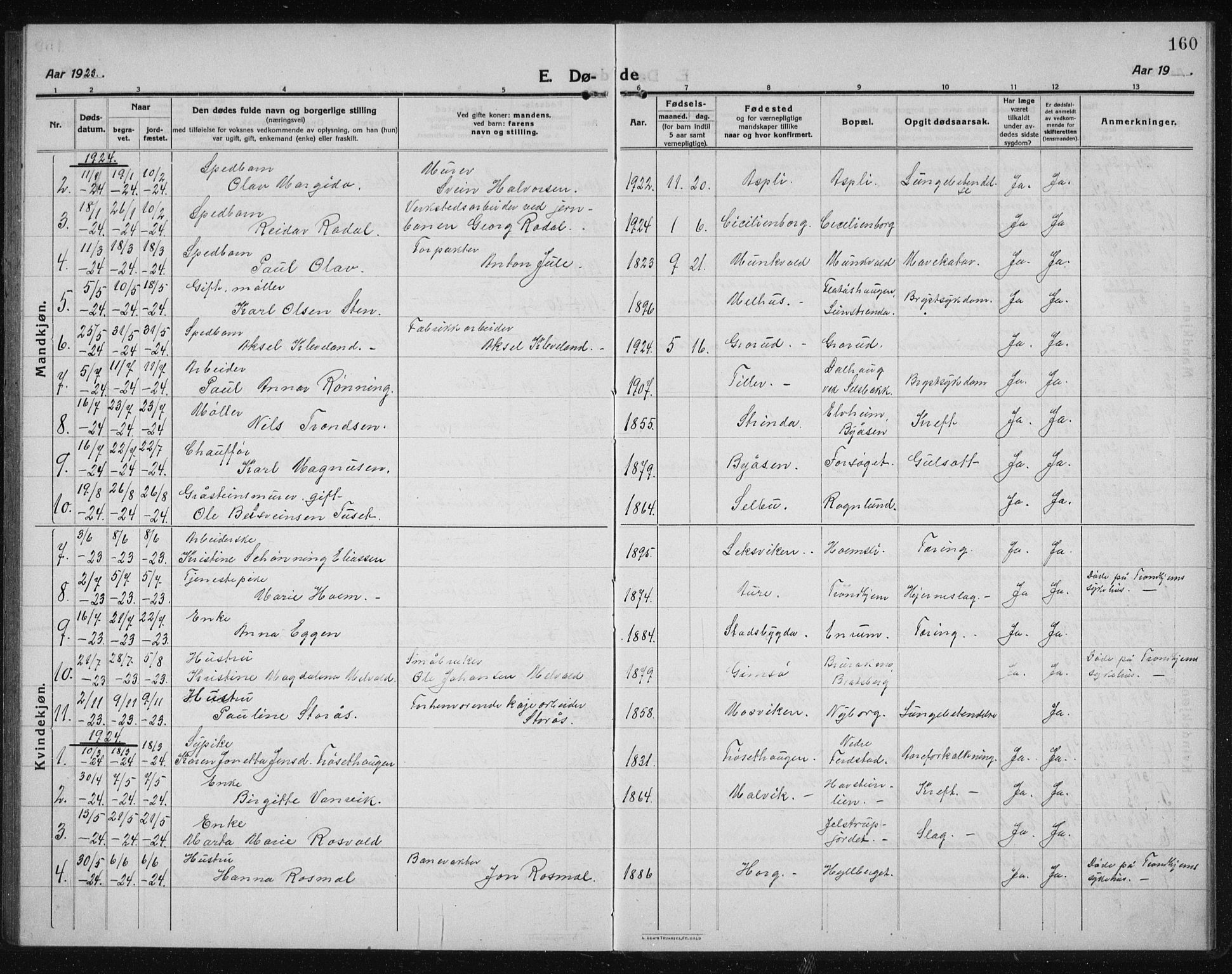 Ministerialprotokoller, klokkerbøker og fødselsregistre - Sør-Trøndelag, SAT/A-1456/611/L0356: Parish register (copy) no. 611C04, 1914-1938, p. 160